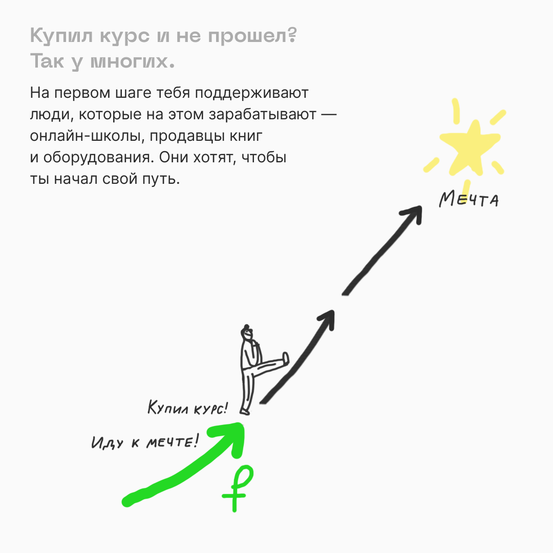 Почему не проходит курсом