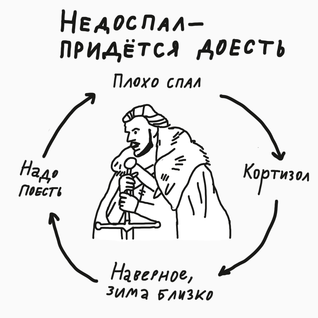 Надо доедать