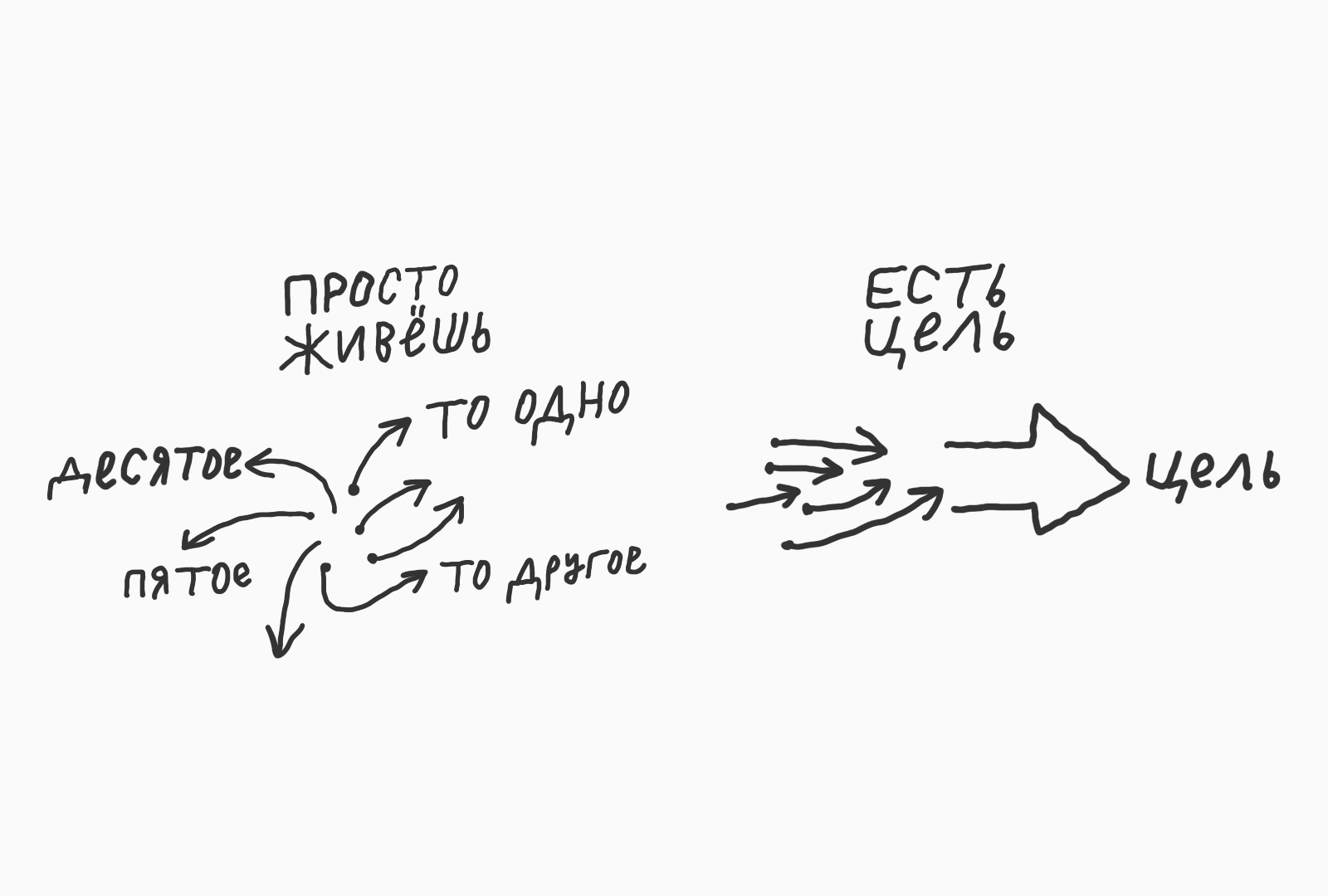 Что значит правильно жить Как правильно жить