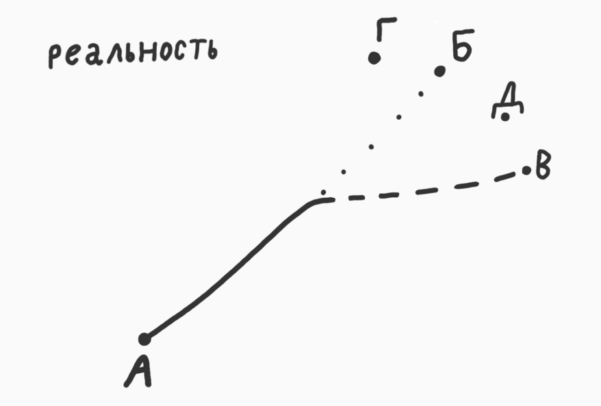 Неочевидное знание от людей, у которых что-то получается (при участии ...