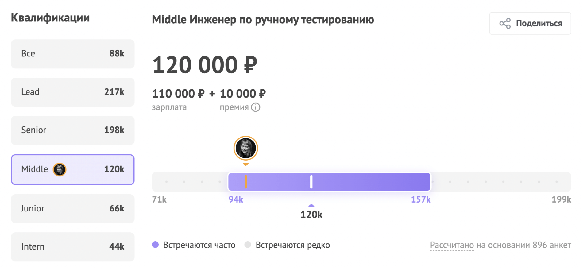 Оценить стоимость своей работы на рынке