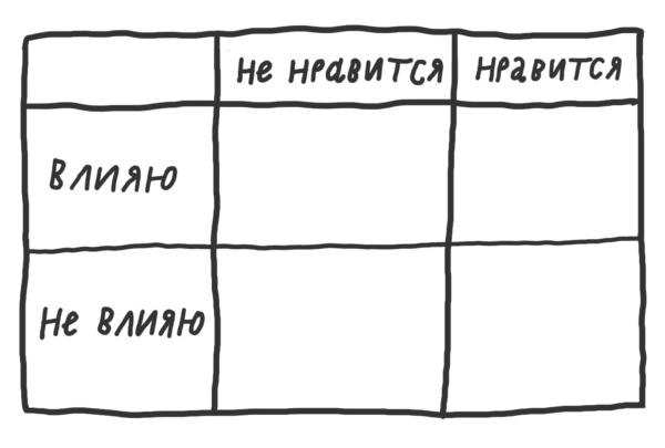 Новая команда, новые правила, я не вписываюсь 2