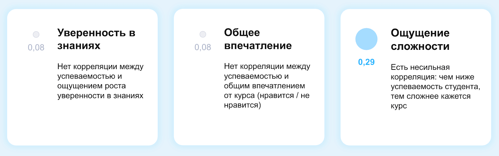 Как люди на самом деле учатся. О мифах в образовании и кривой Даннинга — Крюгера