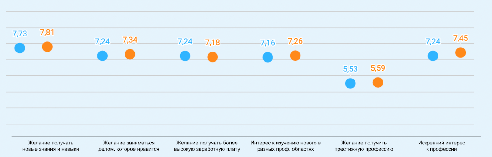 Как люди на самом деле учатся. О мифах в образовании и кривой Даннинга — Крюгера