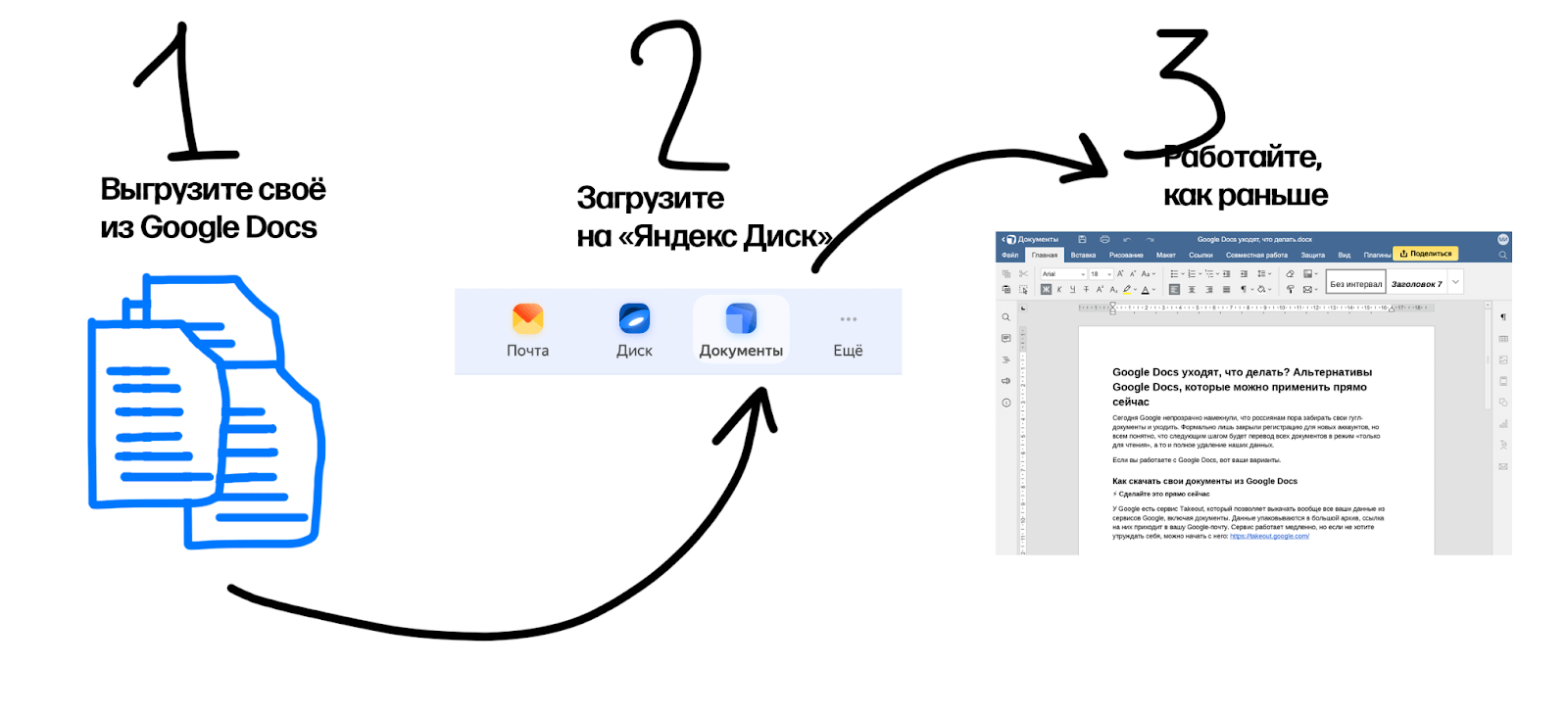 Google Docs уходят, что делать? Альтернативы Google Docs, которые можно применить прямо сейчас