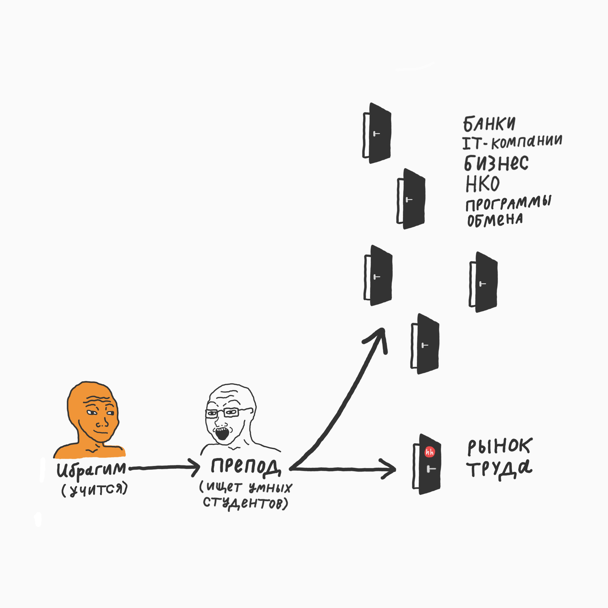 Как быстро ворваться в карьеру, опередить конкурентов и стать незаменимым. История о невидимых дверях 8