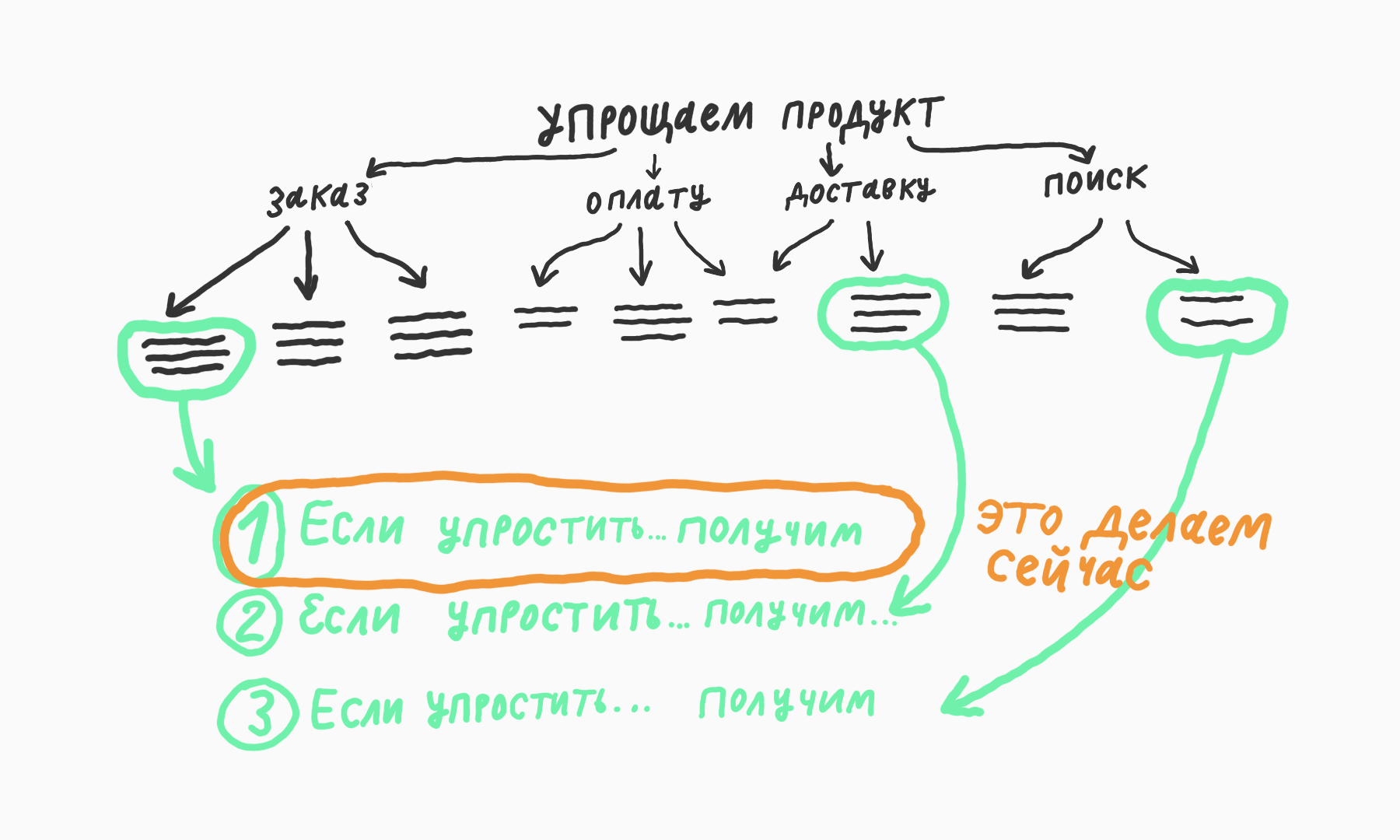 Продакт-менеджер — самая сложная и перспективная профессия в диджитале. Вот доказательства 8