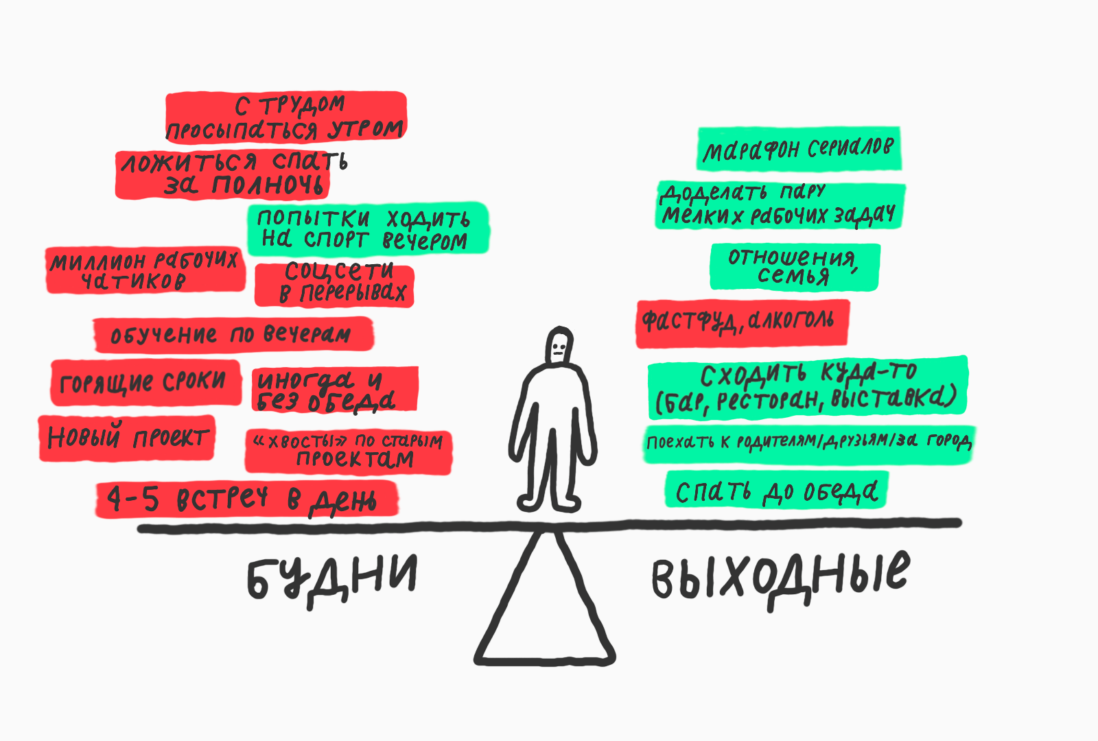 Токсичная продуктивность: откуда это взялось?