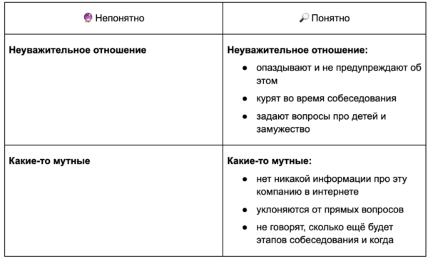 Распознаём красные флаги в вакансиях и собеседованиях до того, как станет больно 4 Распознаём красные флаги в вакансиях и собеседованиях до того, как станет больно 3