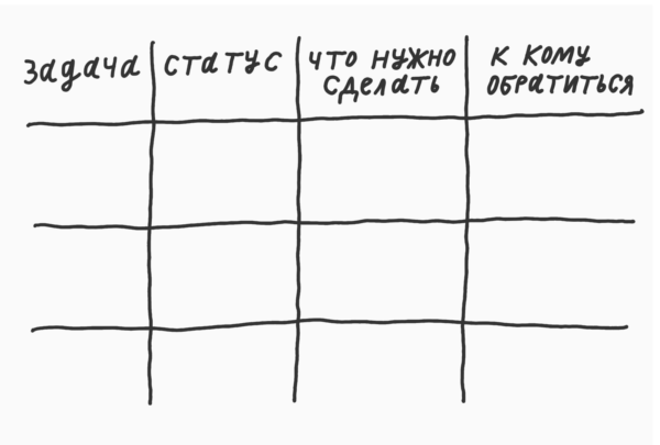Как правильно уйти в отпуск 8 Как правильно уйти в отпуск 7