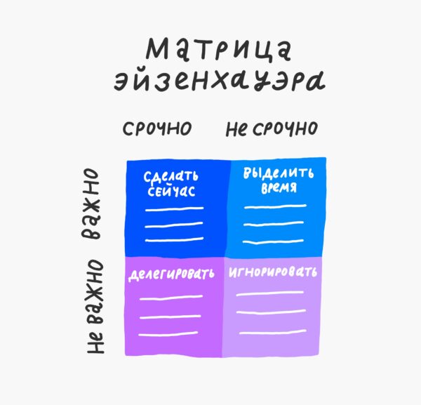 Перегруз или норма: как адекватно оценить свою рабочую нагрузку 8 Перегруз или норма: как адекватно оценить свою рабочую нагрузку 7