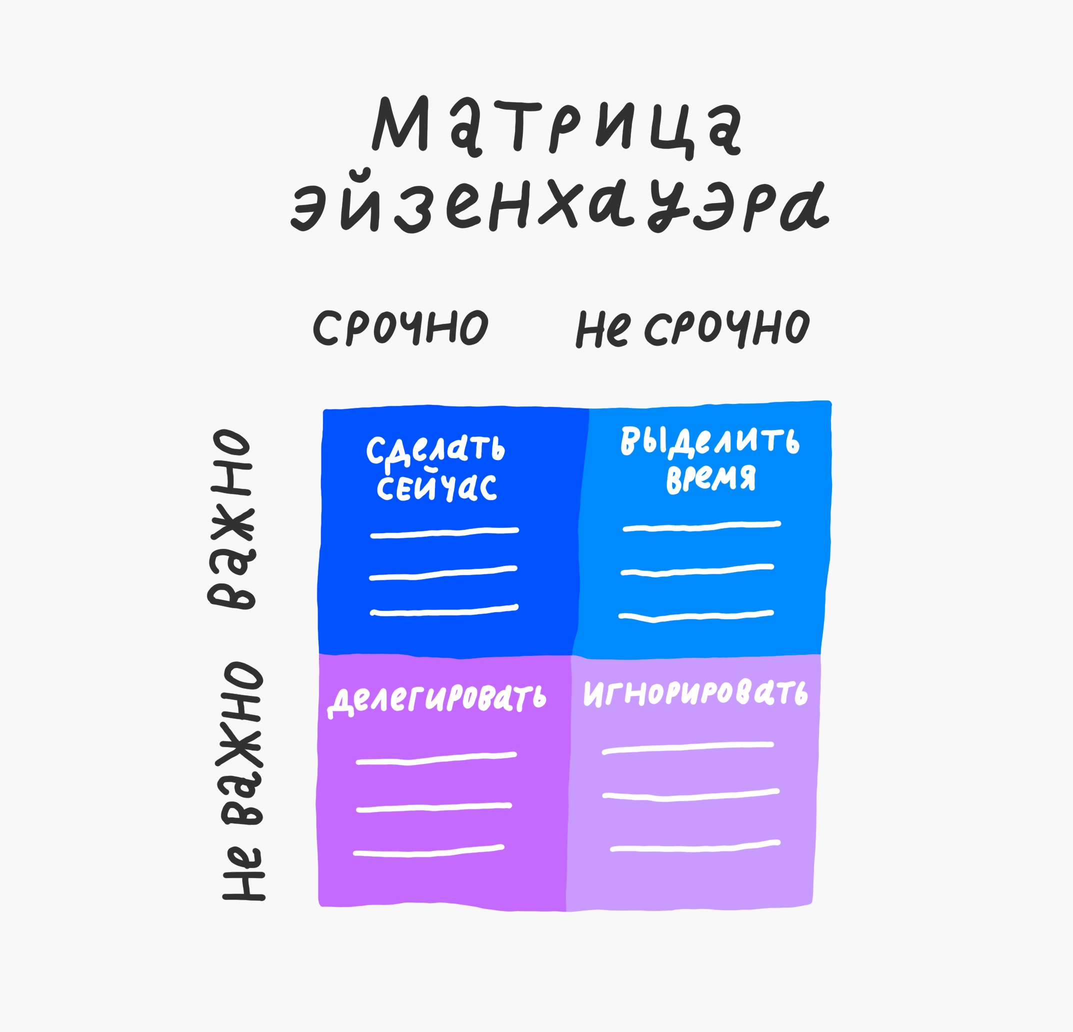 Классическая матрица Эйзенхауэра