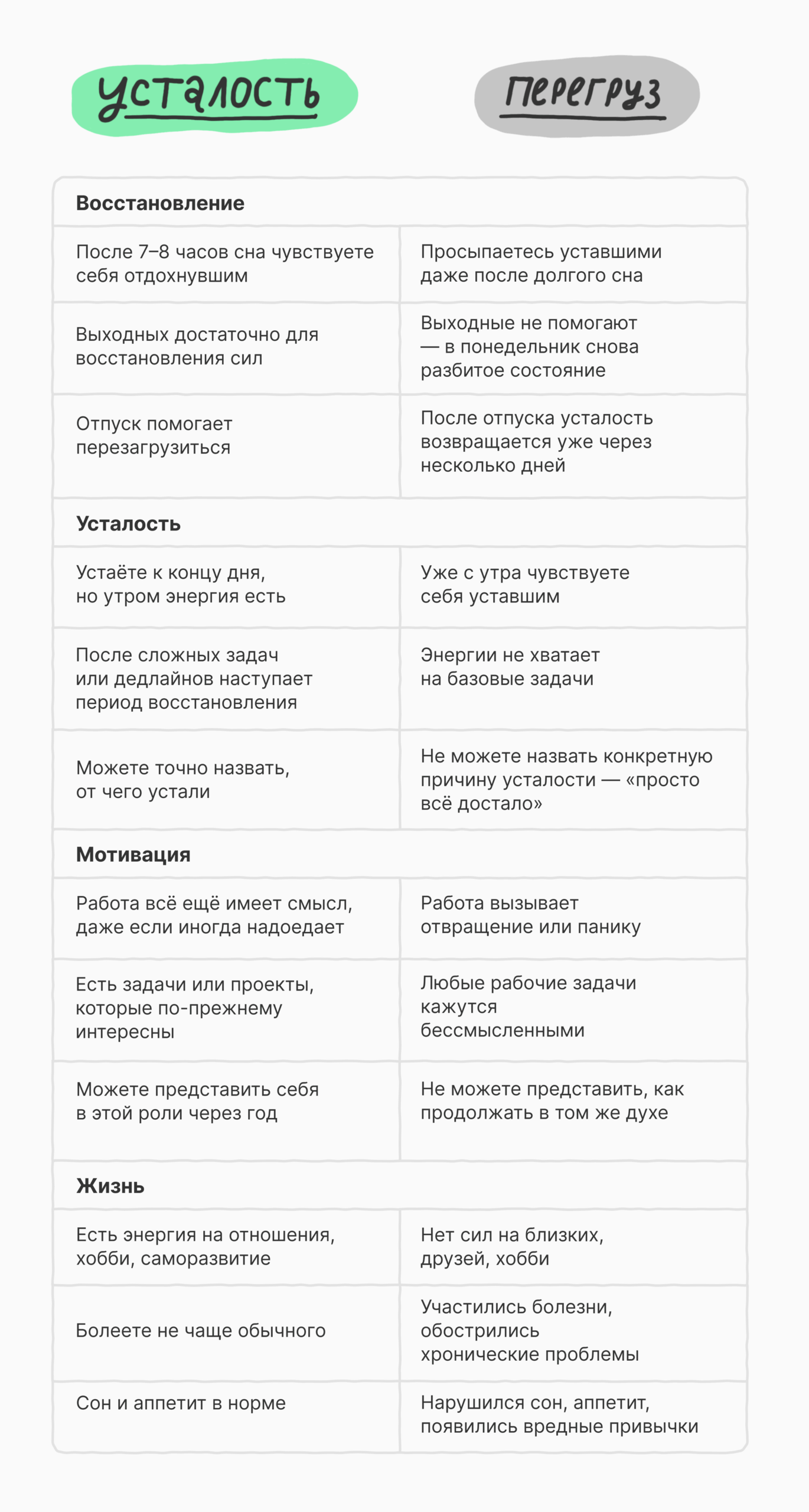 Перегруз или норма: как адекватно оценить свою рабочую нагрузку 6 Перегруз или норма: как адекватно оценить свою рабочую нагрузку 5