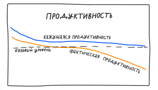 Перегруз или норма: как адекватно оценить свою рабочую нагрузку 2 Перегруз или норма: как адекватно оценить свою рабочую нагрузку 1