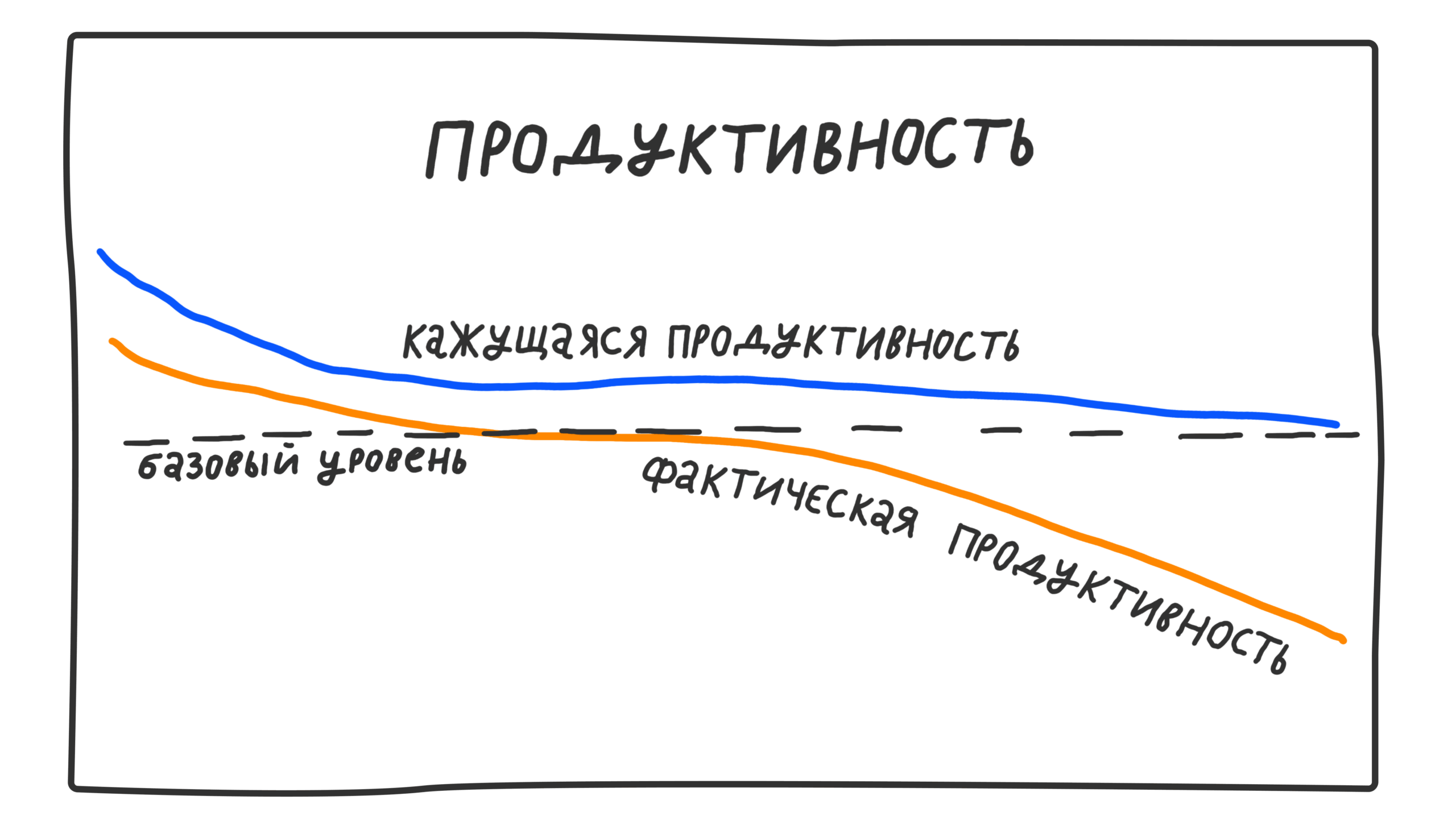 Исследования показывают: мы просто не можем быть одинаково продуктивными все 8 часов