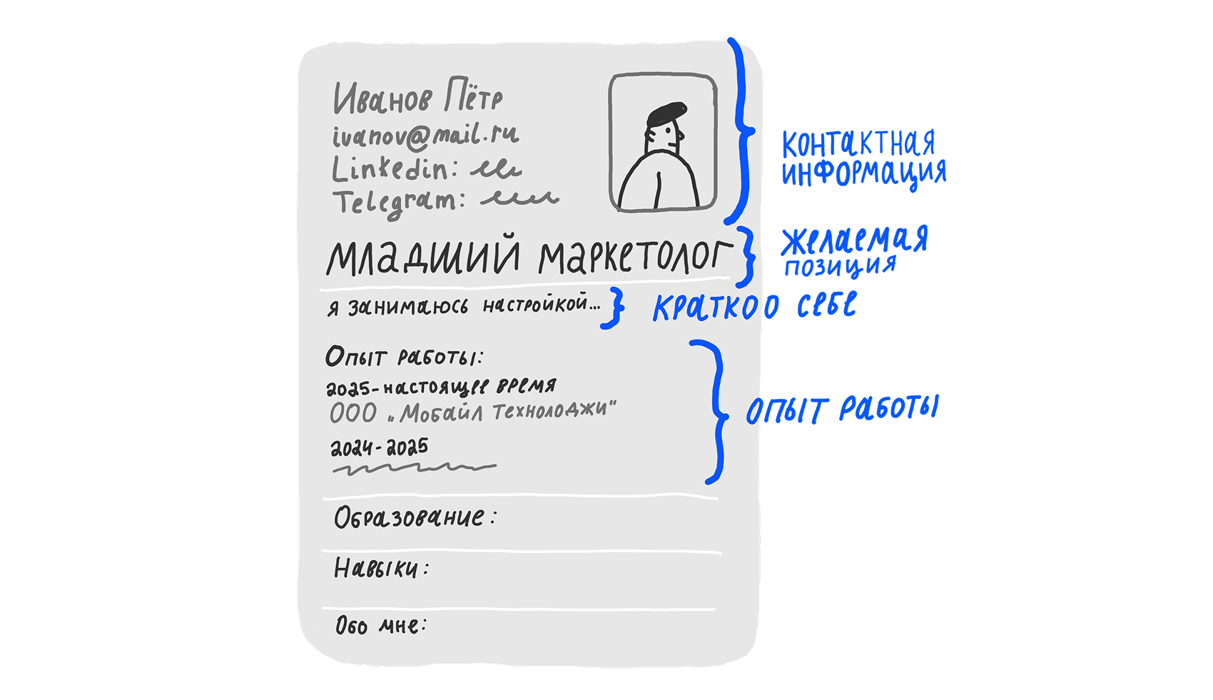 Как подготовиться к собеседованию и успешно его пройти 1