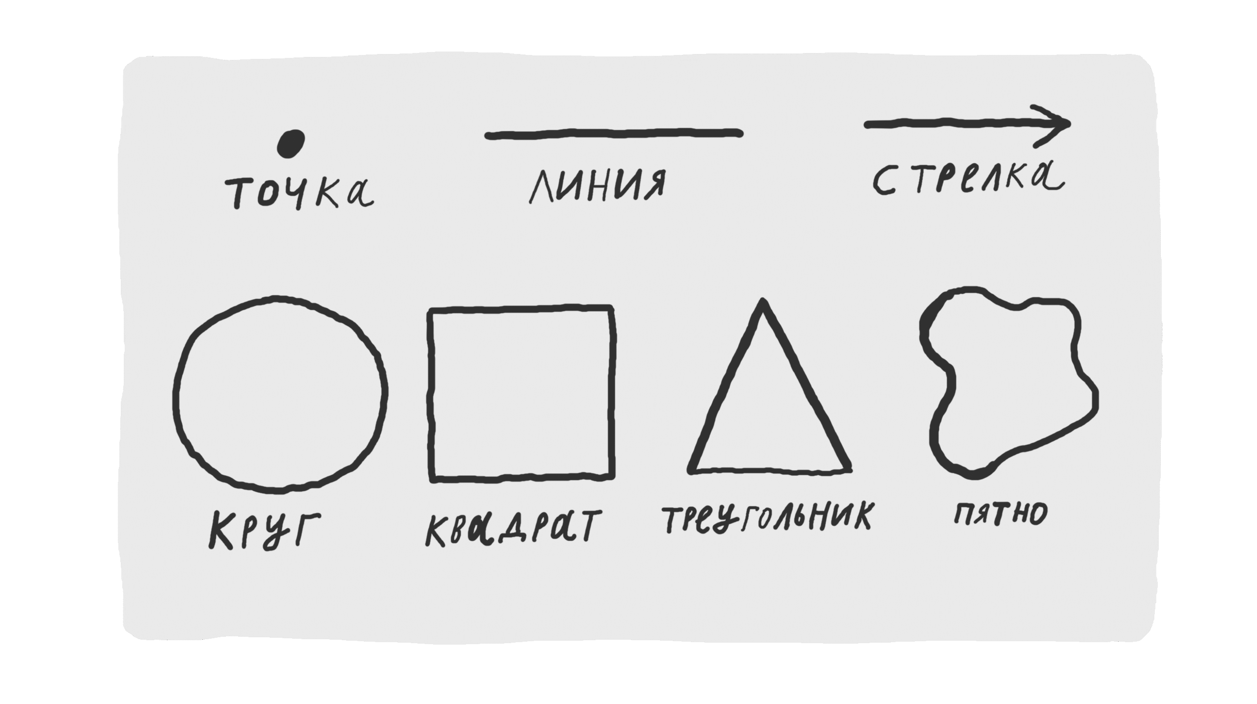 Как объяснить что угодно 5 Секрет Джейн: 7 фигур решают 90% задач