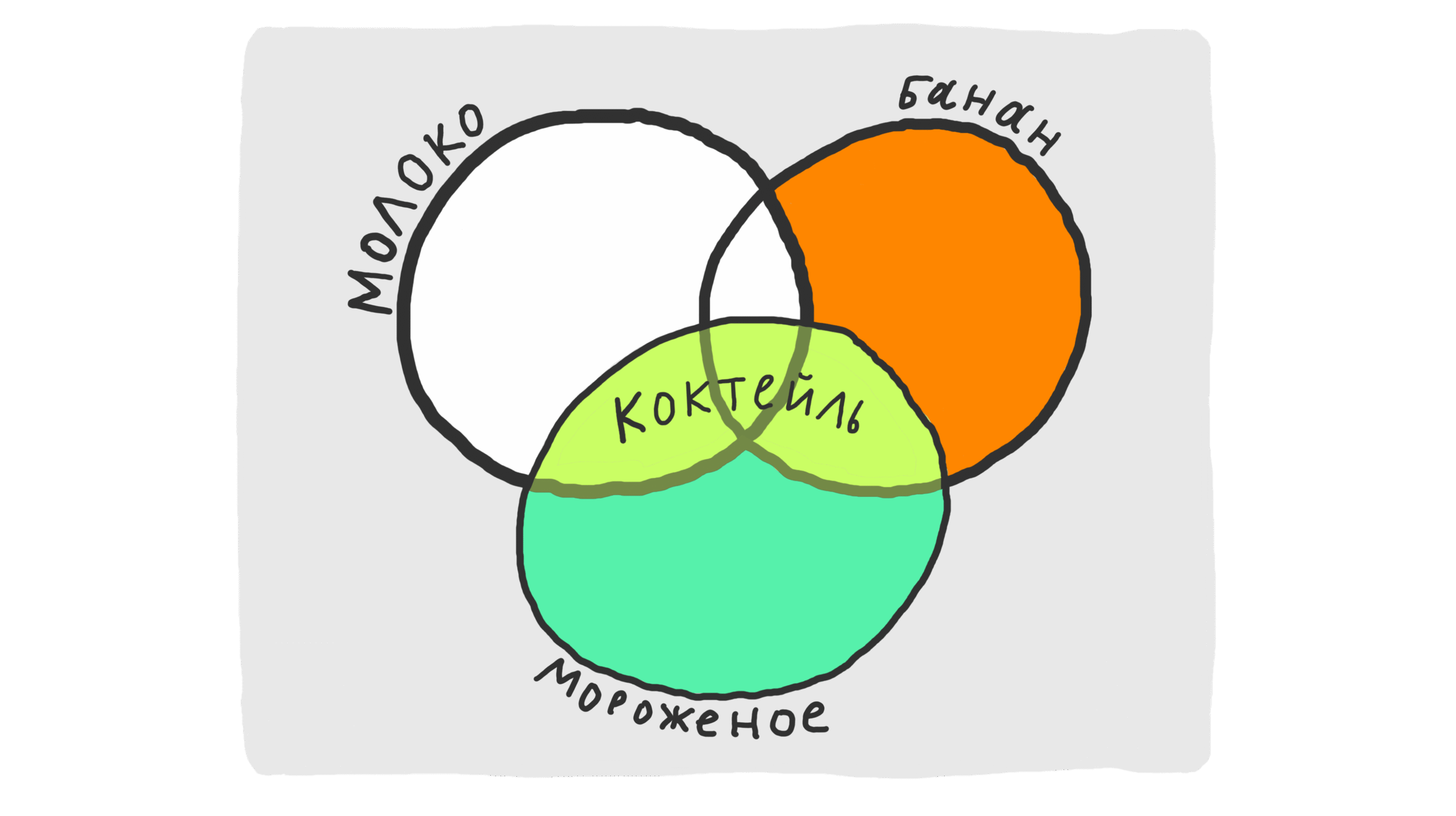Как объяснить что угодно 8 Как превратить фигуры в мощные инструменты объяснения
