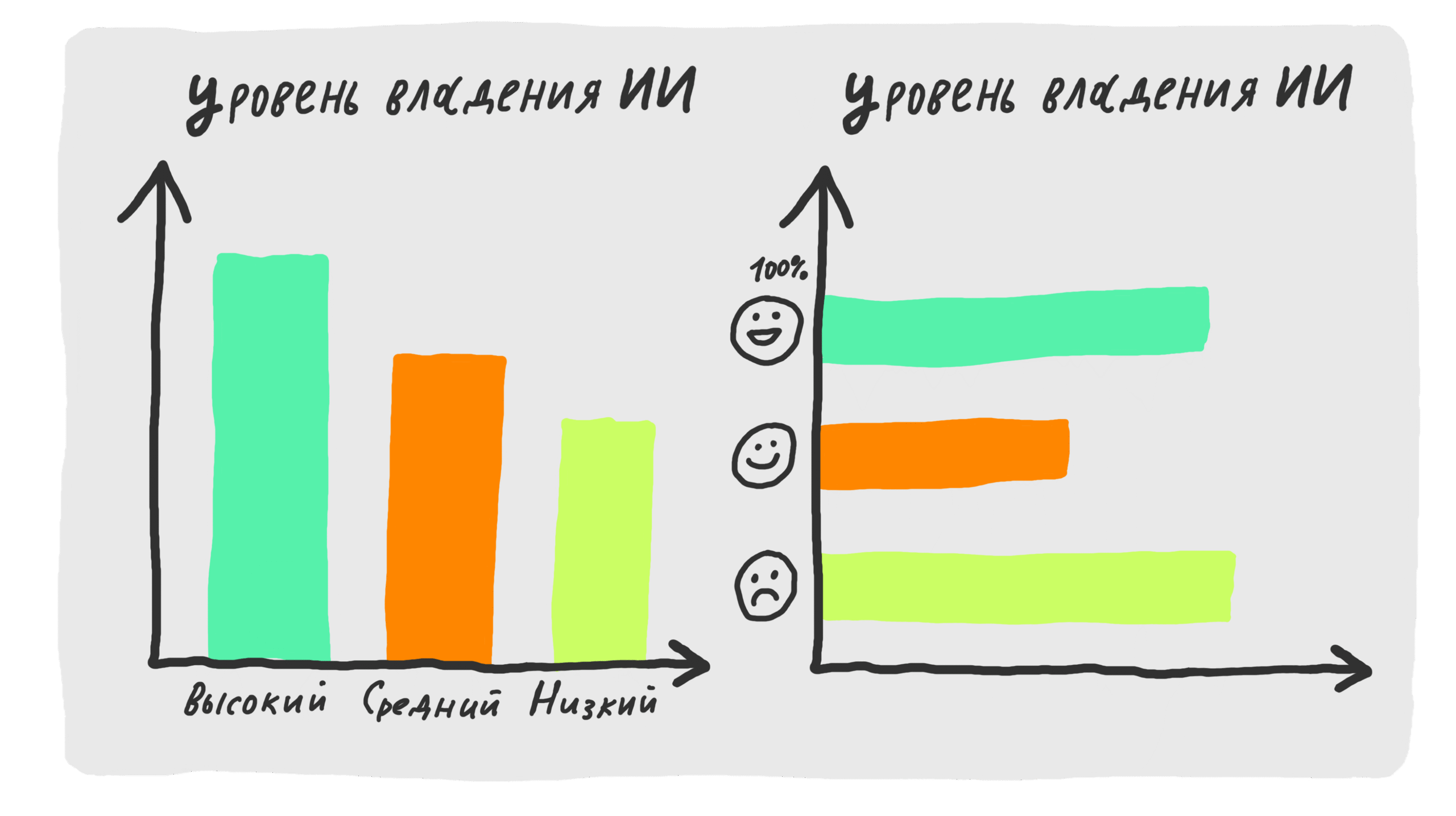 Как объяснить что угодно 14 Как превратить фигуры в мощные инструменты объяснения