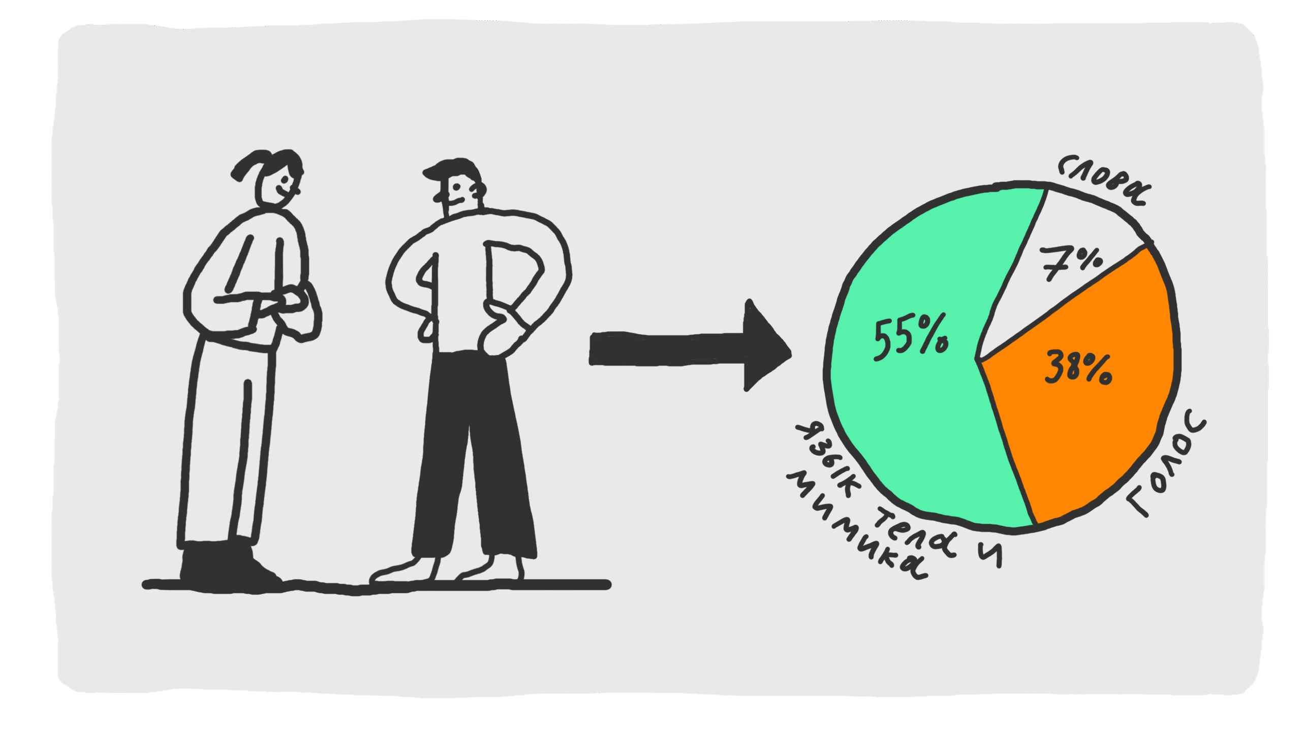 Как объяснить что угодно 15 Как превратить фигуры в мощные инструменты объяснения