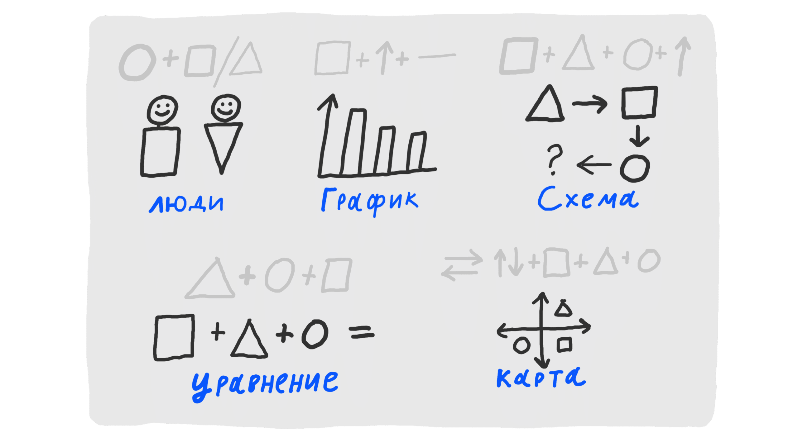 Как объяснить что угодно 18 Как превратить фигуры в мощные инструменты объяснения