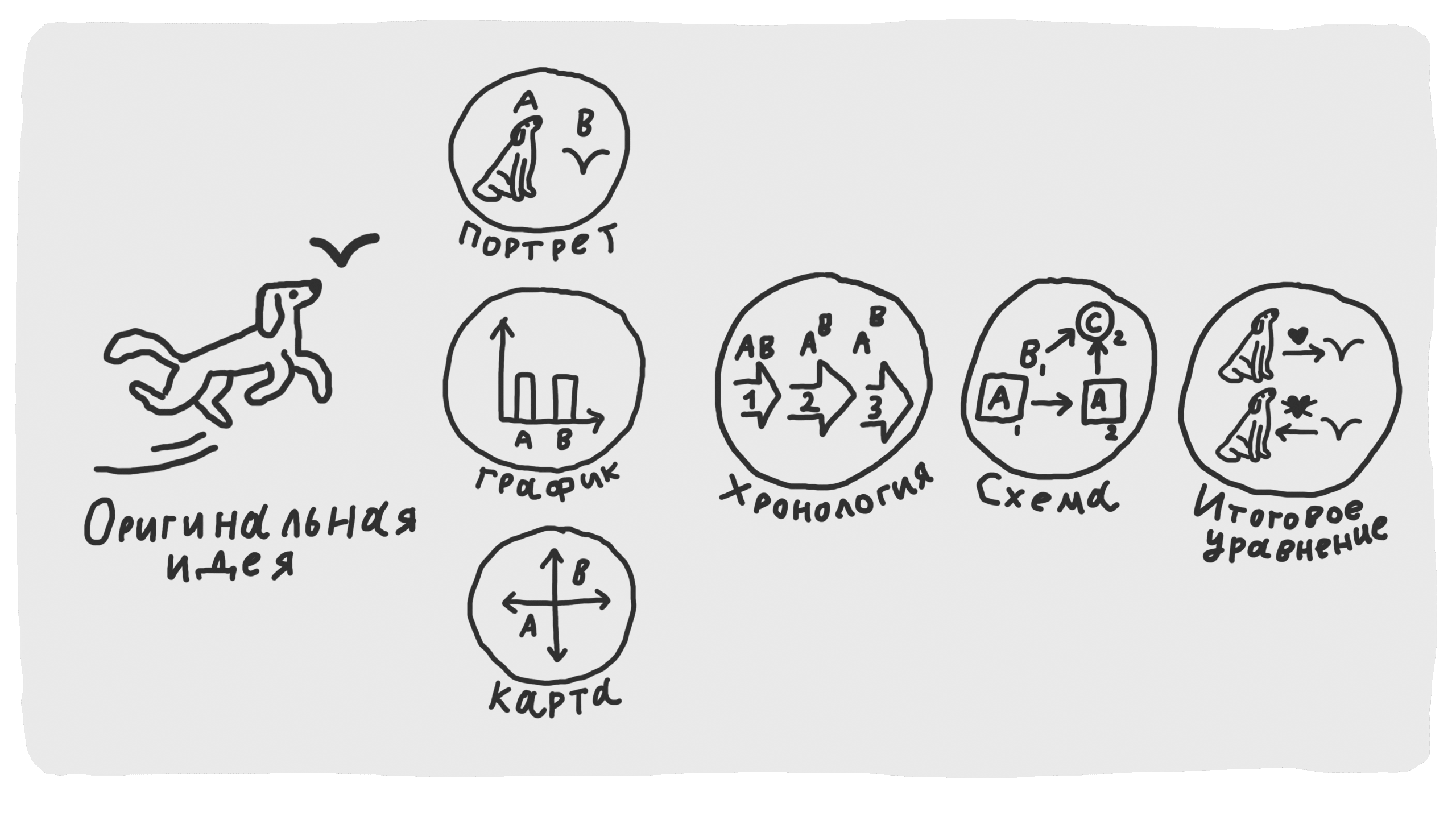 Как объяснить что угодно 21 Метод «5W + 1»: как структурировать любое объяснение