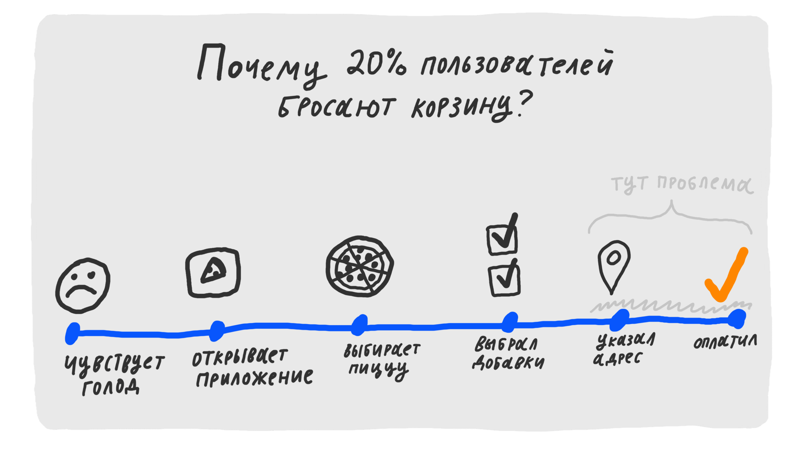 Как объяснить что угодно 29 Метод «5W + 1»: как структурировать любое объяснение