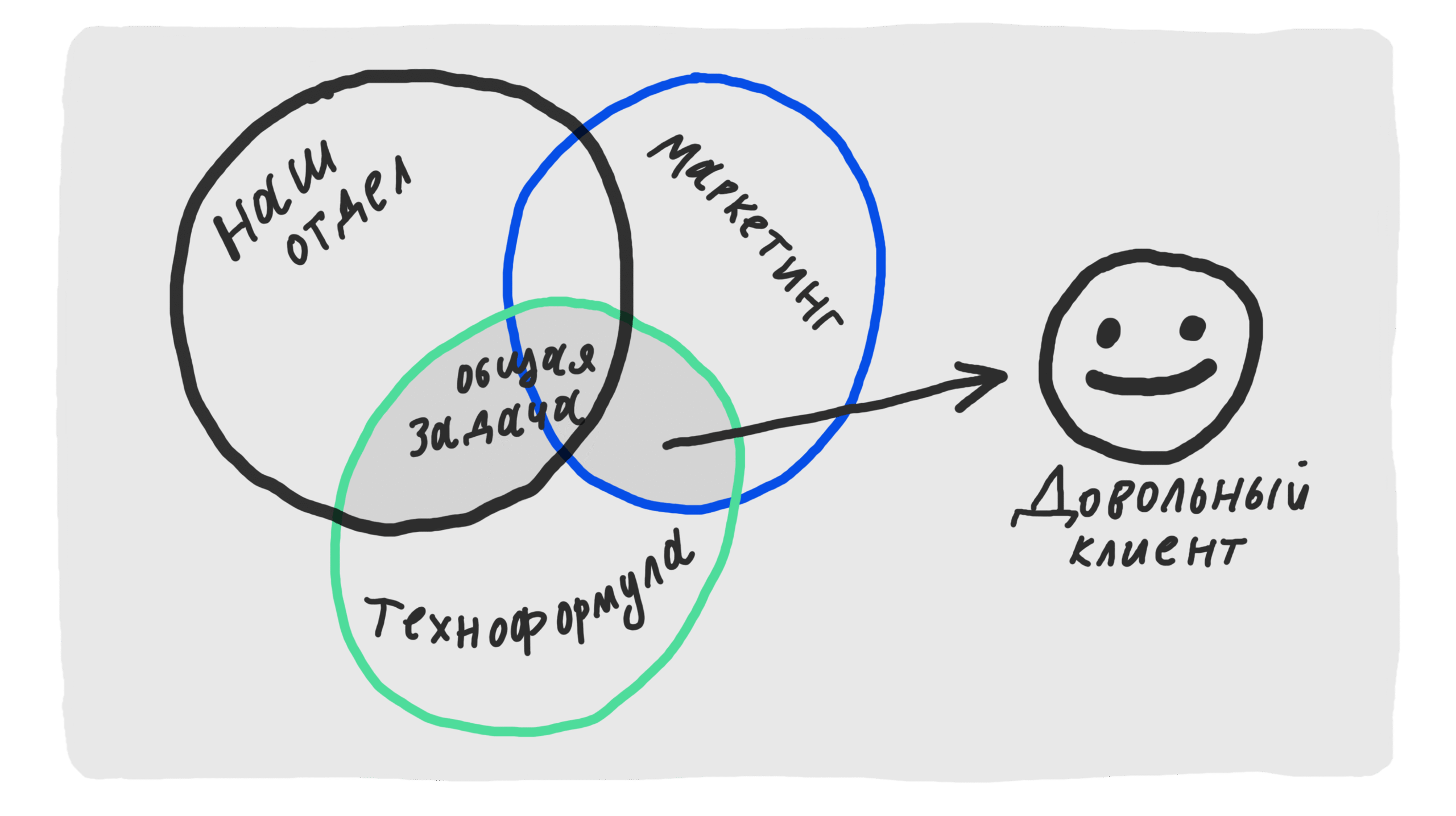 Как объяснить что угодно 32 Метод «5W + 1»: как структурировать любое объяснение