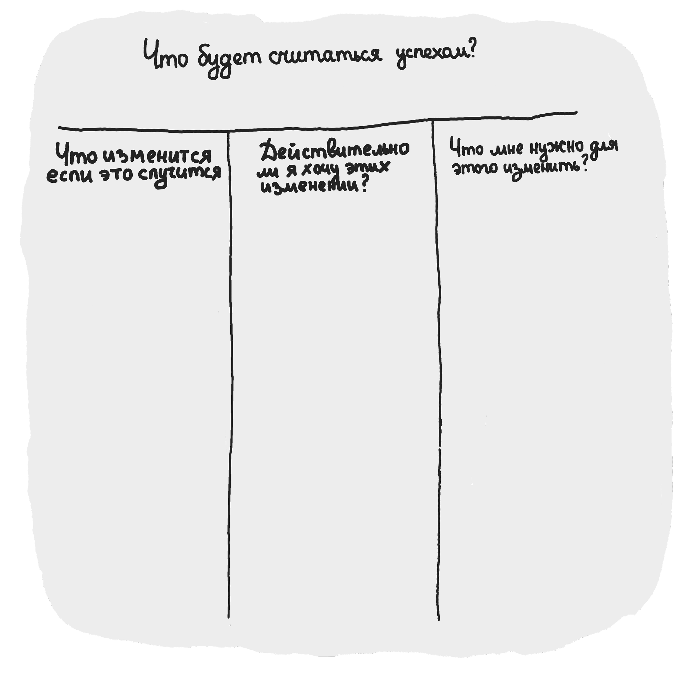 Инструкция по обращению с успехом 3