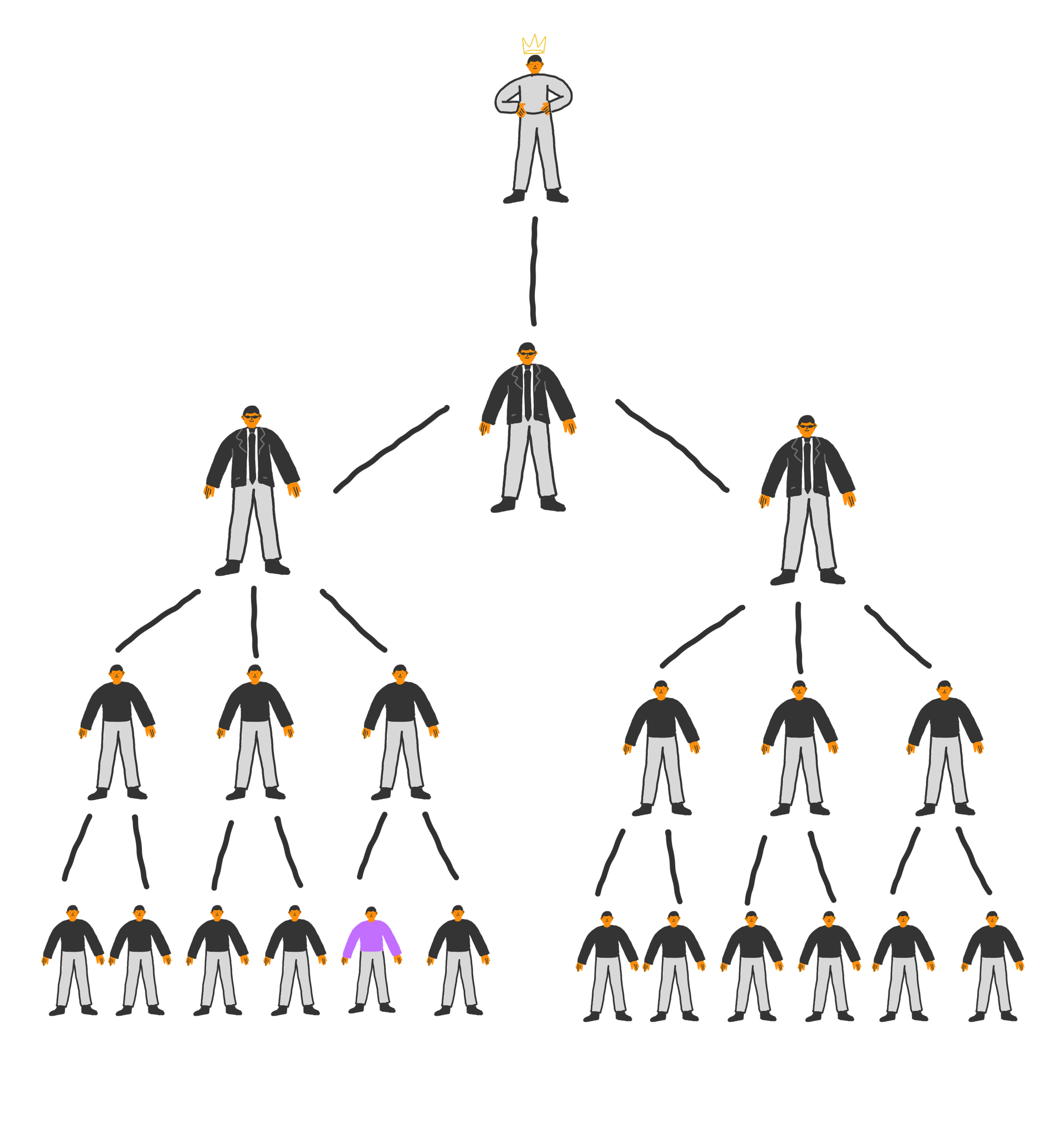 Почему крутые специалисты не всегда хорошие менеджеры 2 Почему крутые специалисты не всегда хорошие менеджеры 1