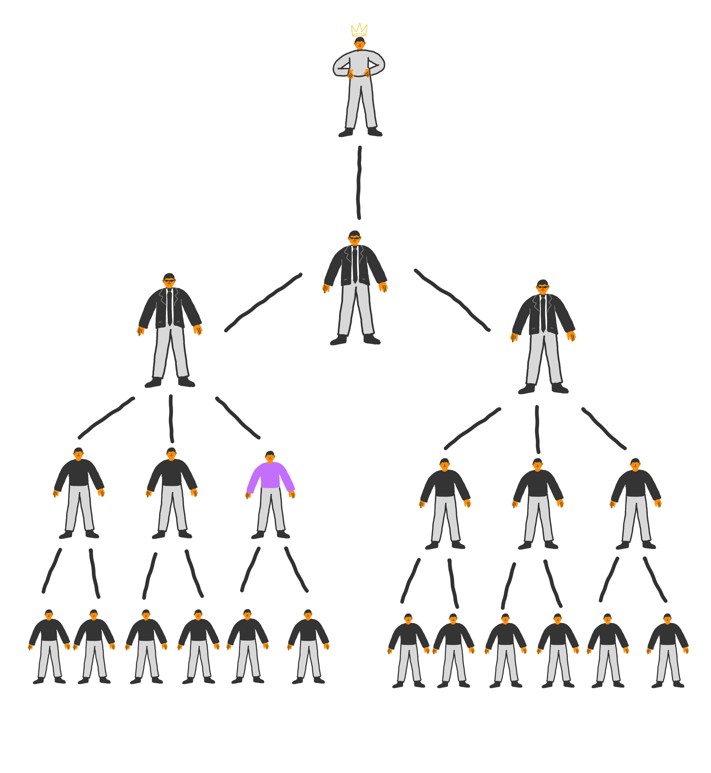 Почему крутые специалисты не всегда хорошие менеджеры 4 Почему крутые специалисты не всегда хорошие менеджеры 3