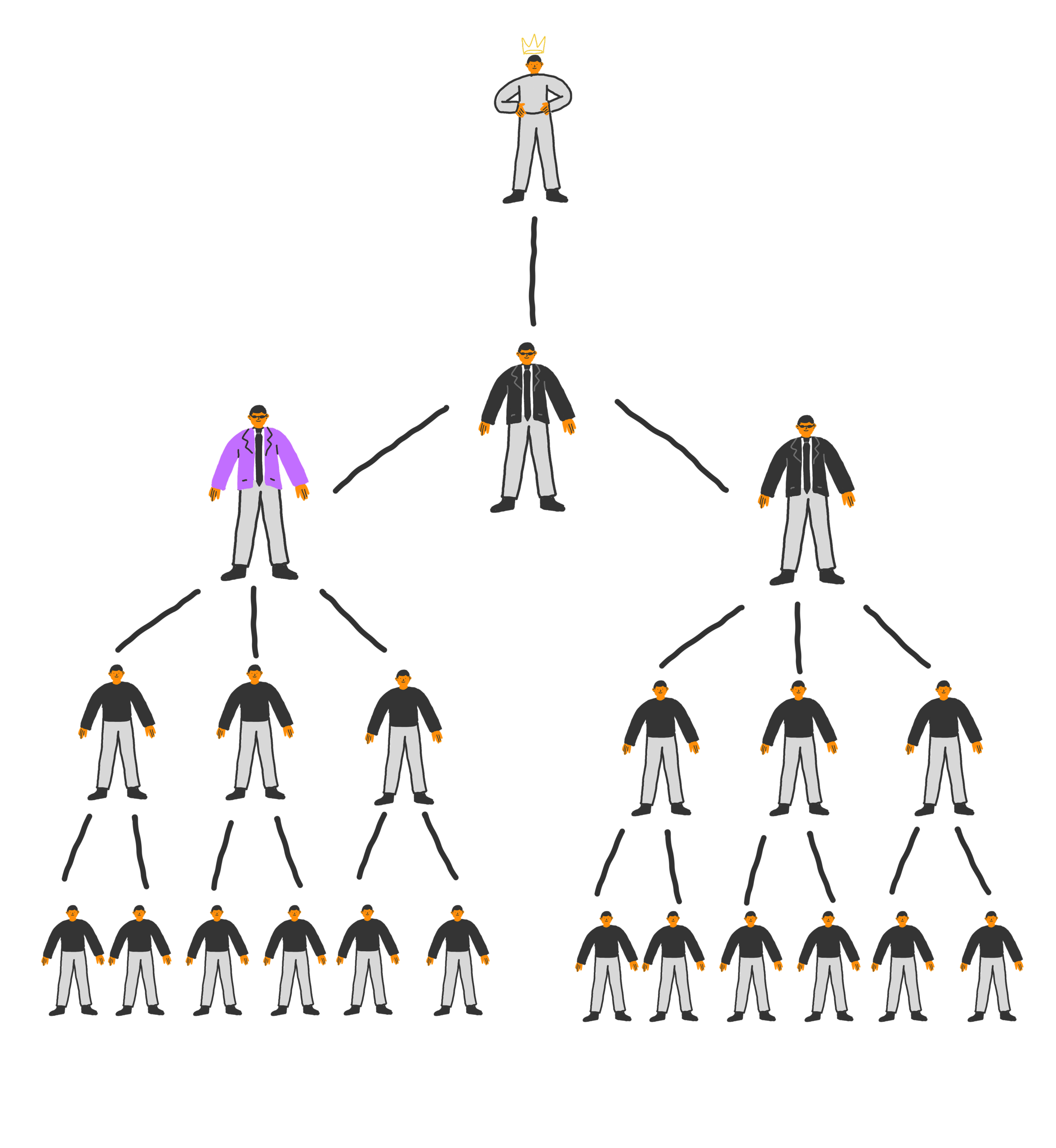 Почему крутые специалисты не всегда хорошие менеджеры 8 Почему крутые специалисты не всегда хорошие менеджеры 7