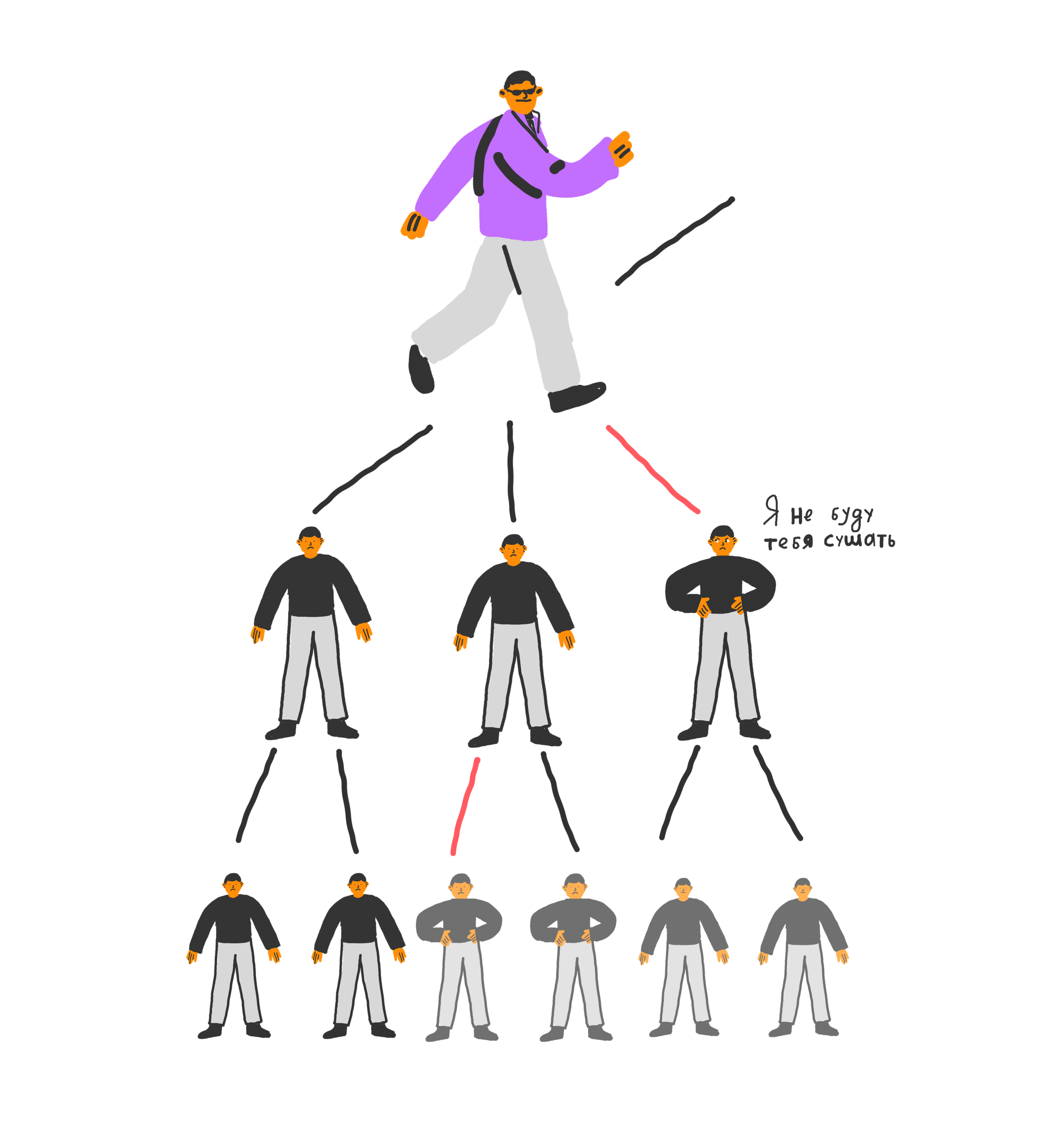 Почему крутые специалисты не всегда хорошие менеджеры 10 Почему крутые специалисты не всегда хорошие менеджеры 9