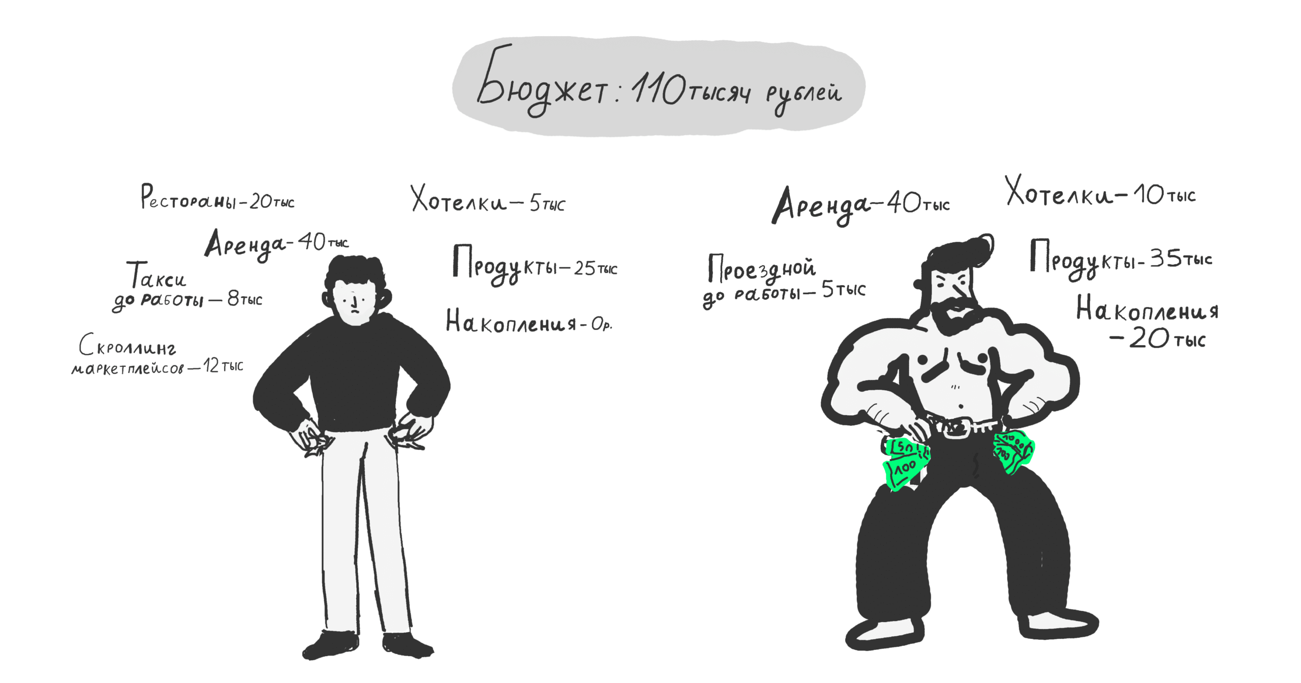 Финансовая грамотность: как планировать бюджет так, чтобы на всё хватало 1 Что такое финансовая грамотность