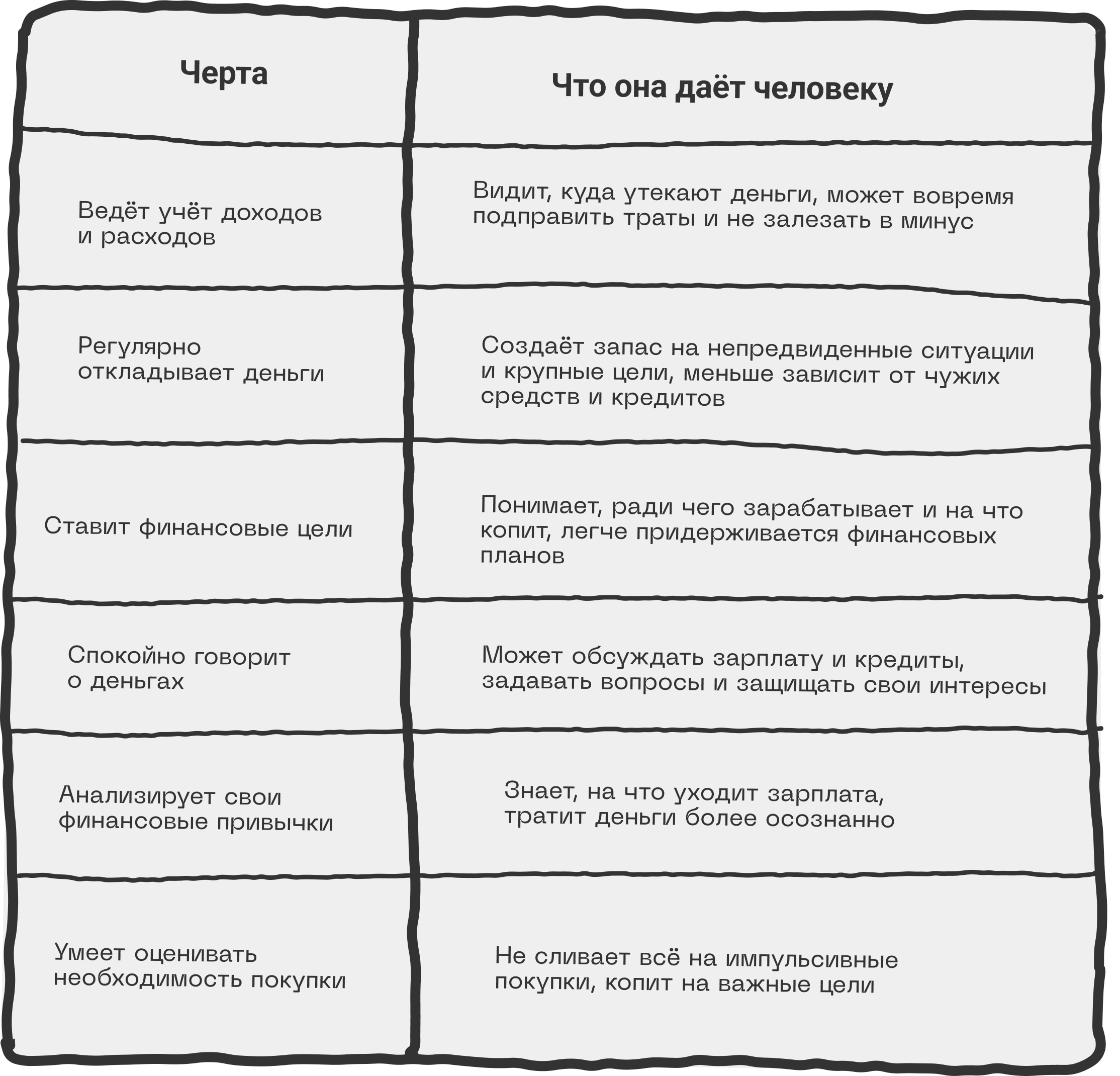 Финансовая грамотность: как планировать бюджет так, чтобы на всё хватало 8 Кто такой финансово грамотный человек
