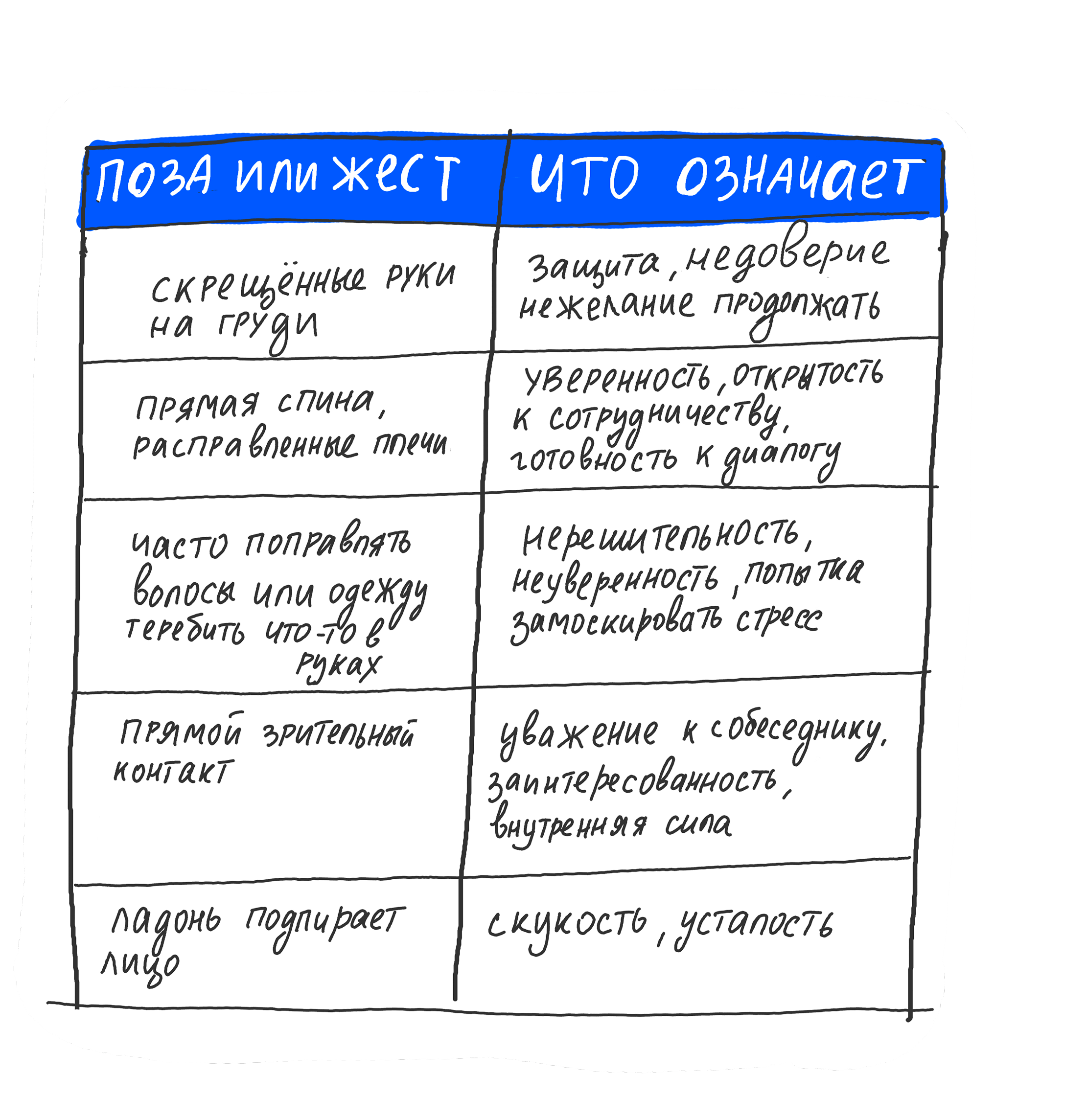 Как не бояться рассказывать о себе: разбираемся в самопрезентации 13 Невербальная составляющая самопрезентации