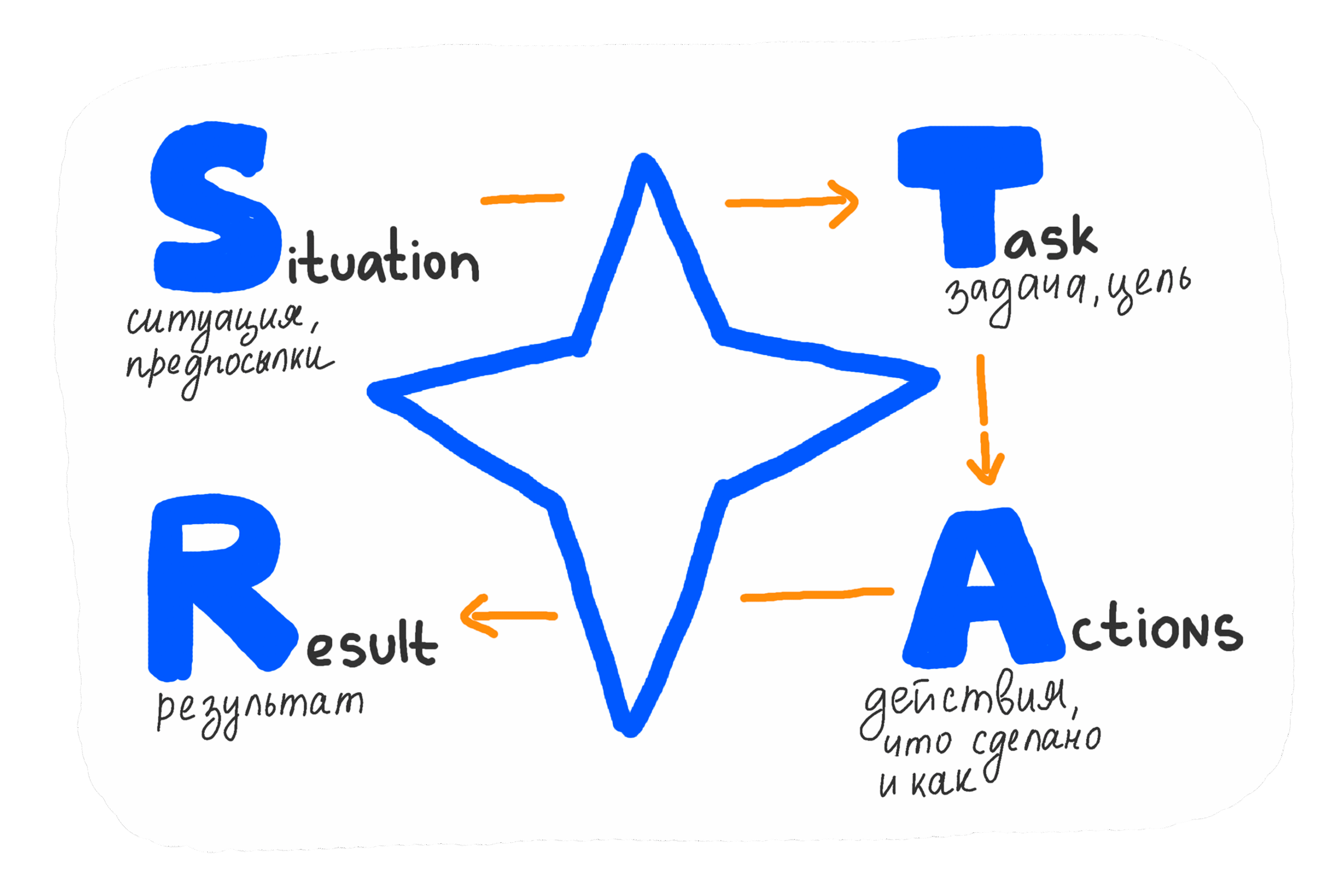Как не бояться рассказывать о себе: разбираемся в самопрезентации 8 Как не бояться рассказывать о себе: разбираемся в самопрезентации 7