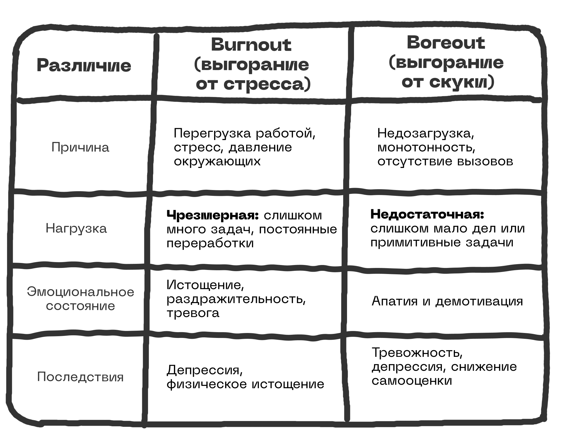 Почему вам скучно на работе 4 Почему вам скучно на работе 3