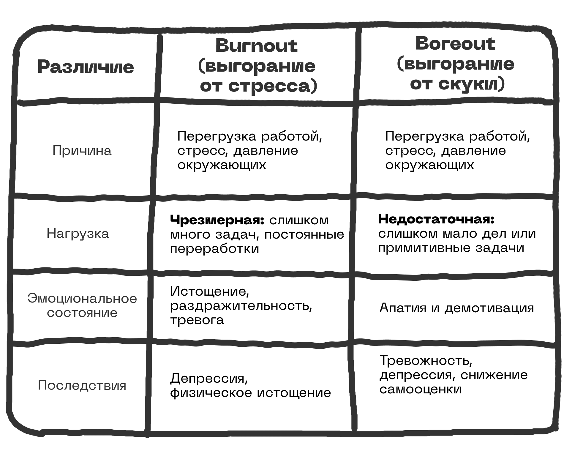 Почему вам скучно на работе 3