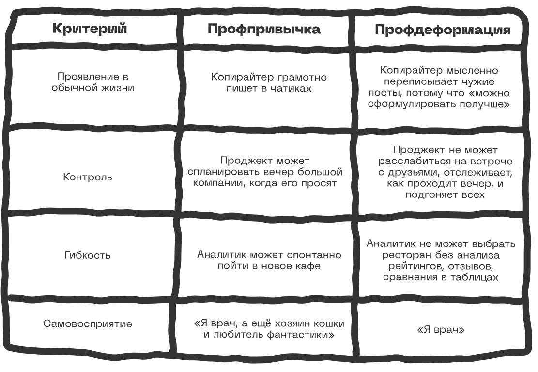 Профдеформация: что с ней делать и как от неё избавиться 3