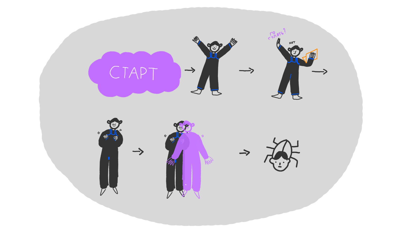 Профдеформация: что с ней делать и как от неё избавиться 7