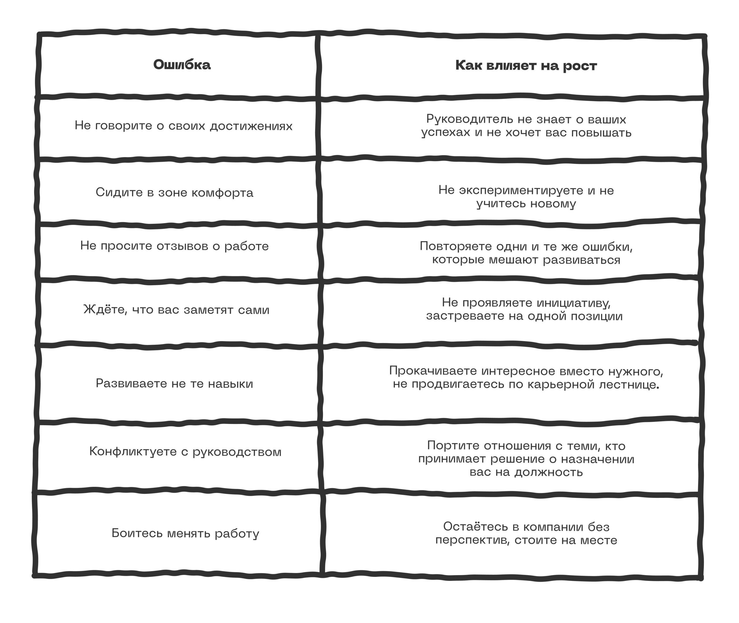 Как расти на работе и что в этом помогает 19