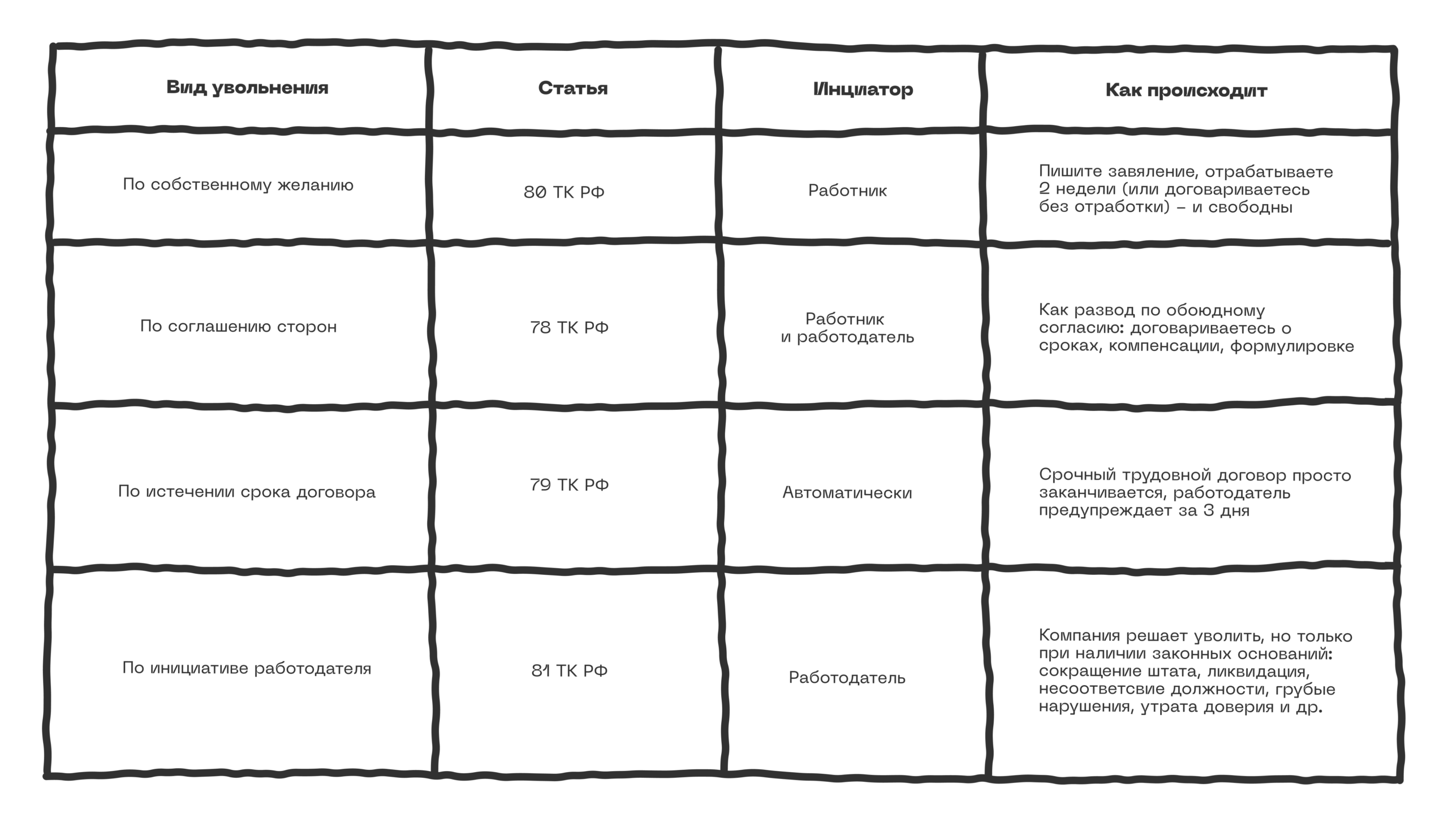 Увольнение по инициативе работодателя: основания и права сотрудника при увольнении 4 Увольнение по инициативе работодателя: основания и права сотрудника при увольнении 3