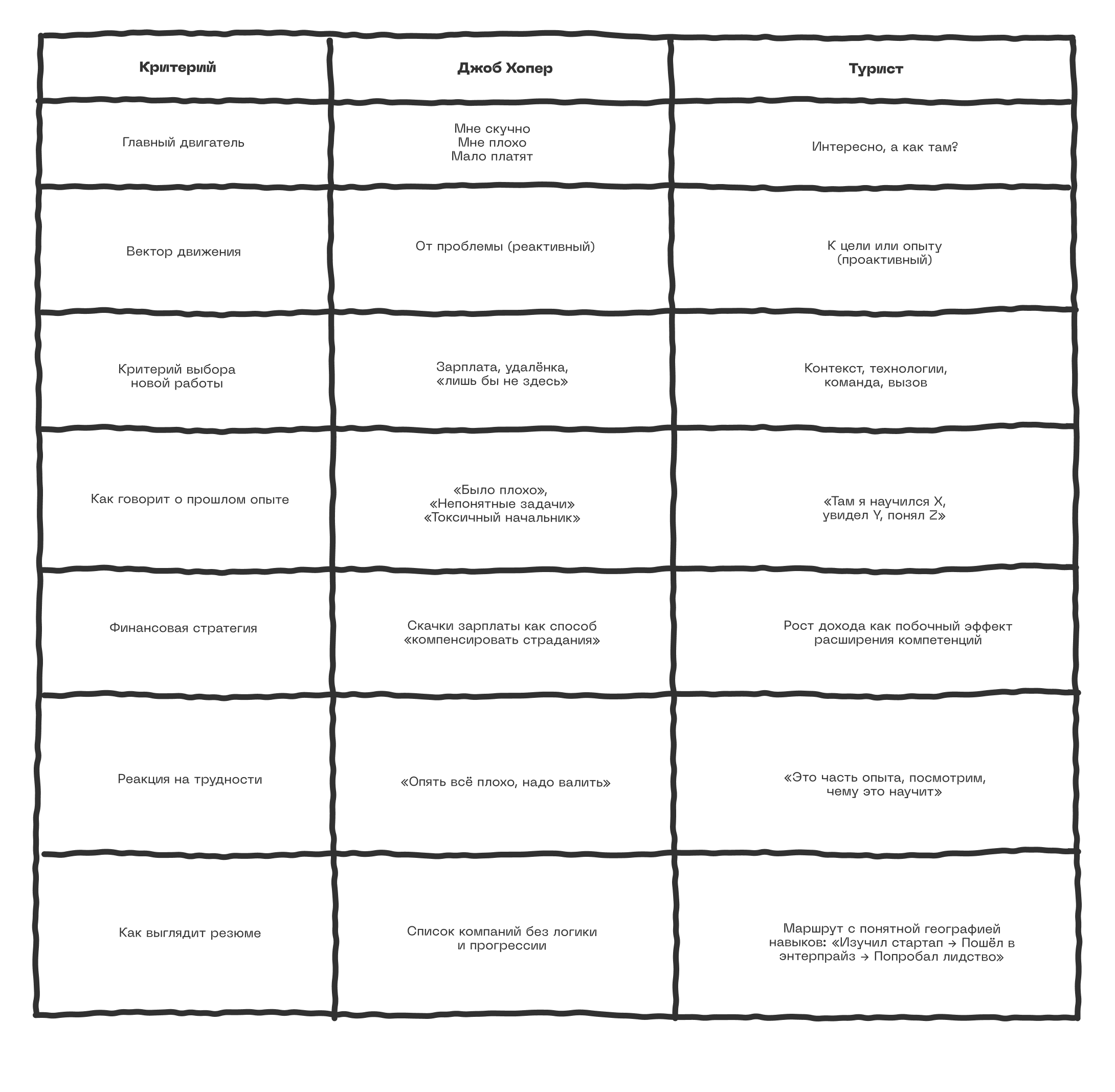 — Почему вы так часто меняете работу? — Я карьерный турист! 6