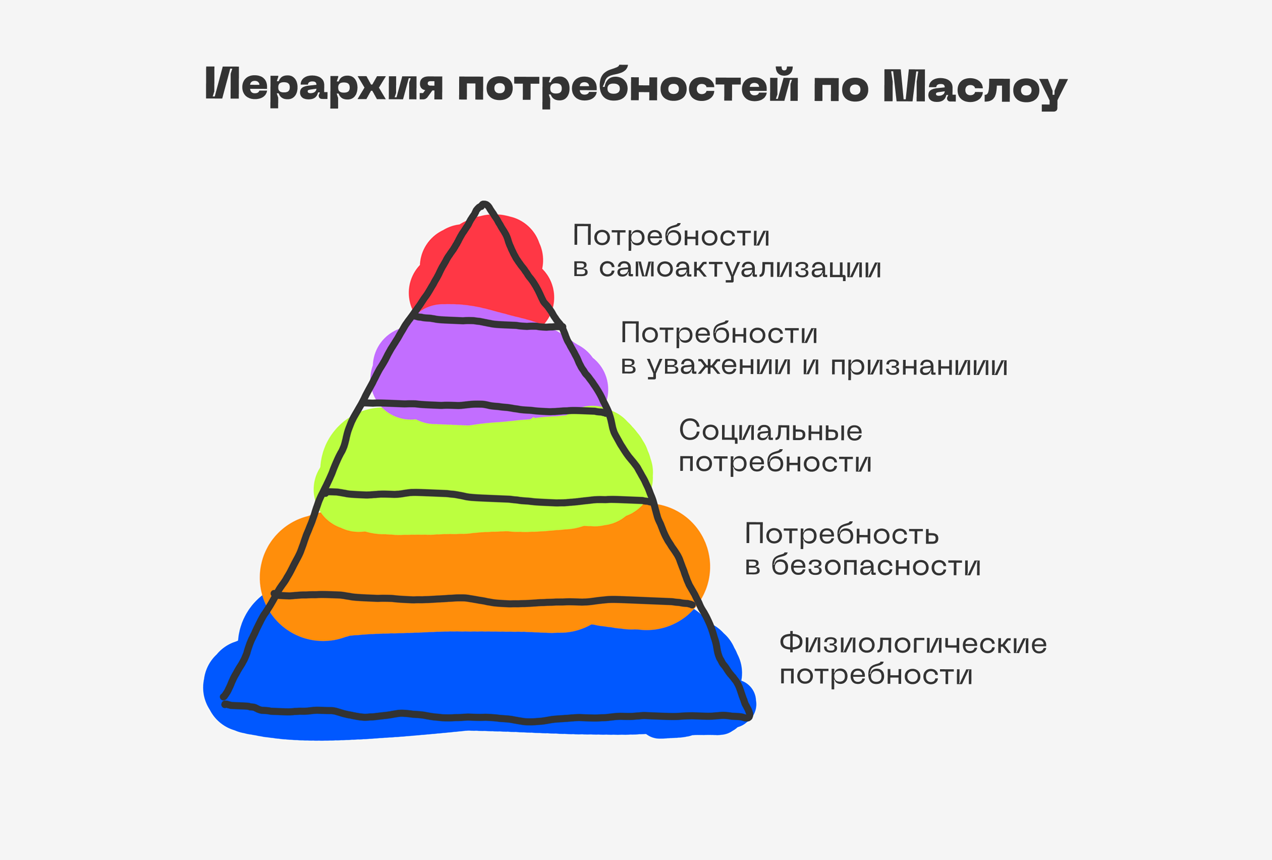 7 теорий мотивации 8 7 теорий мотивации 7