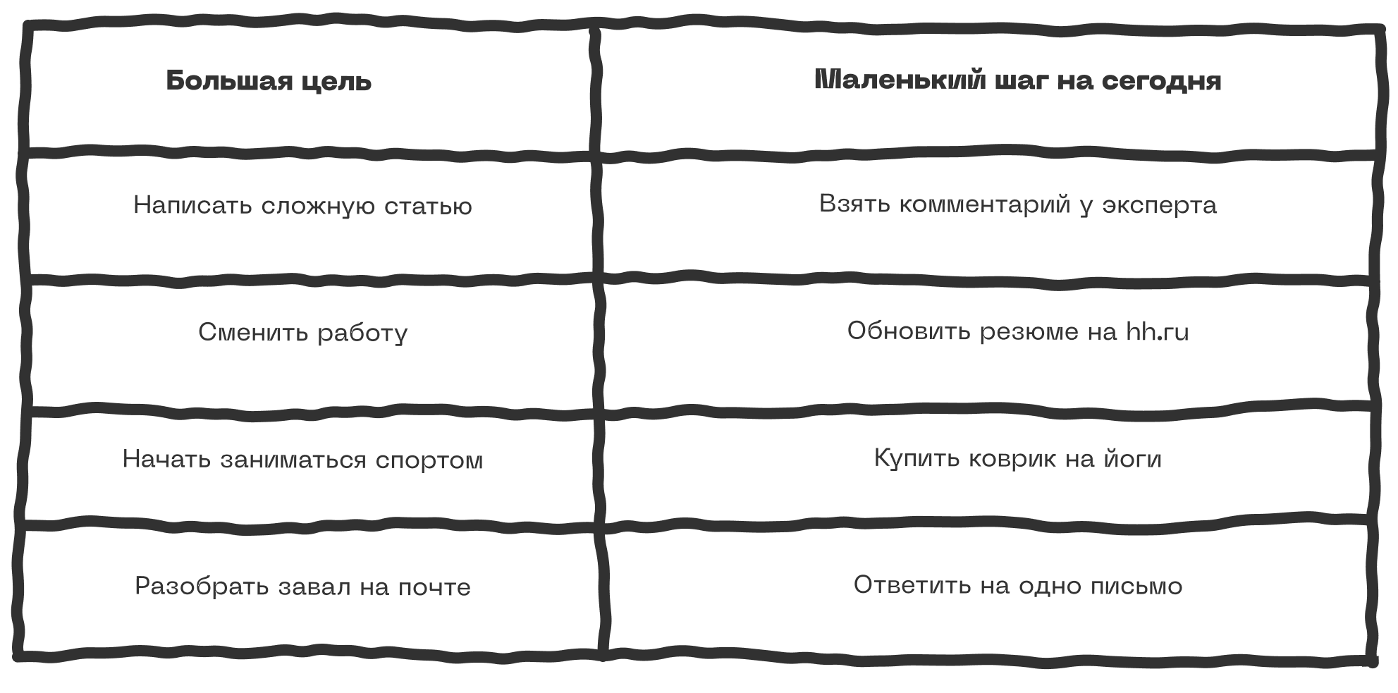 Мотивация: что это такое и где её взять 8 Мотивация: что это такое и где её взять 7