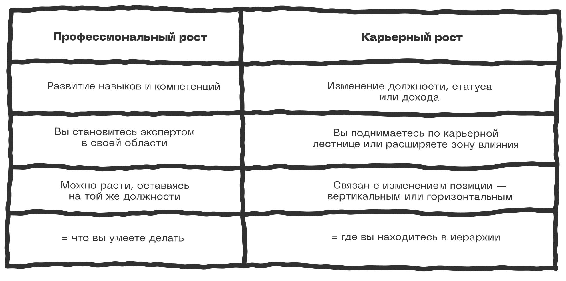 Как расти на работе и что в этом помогает 1