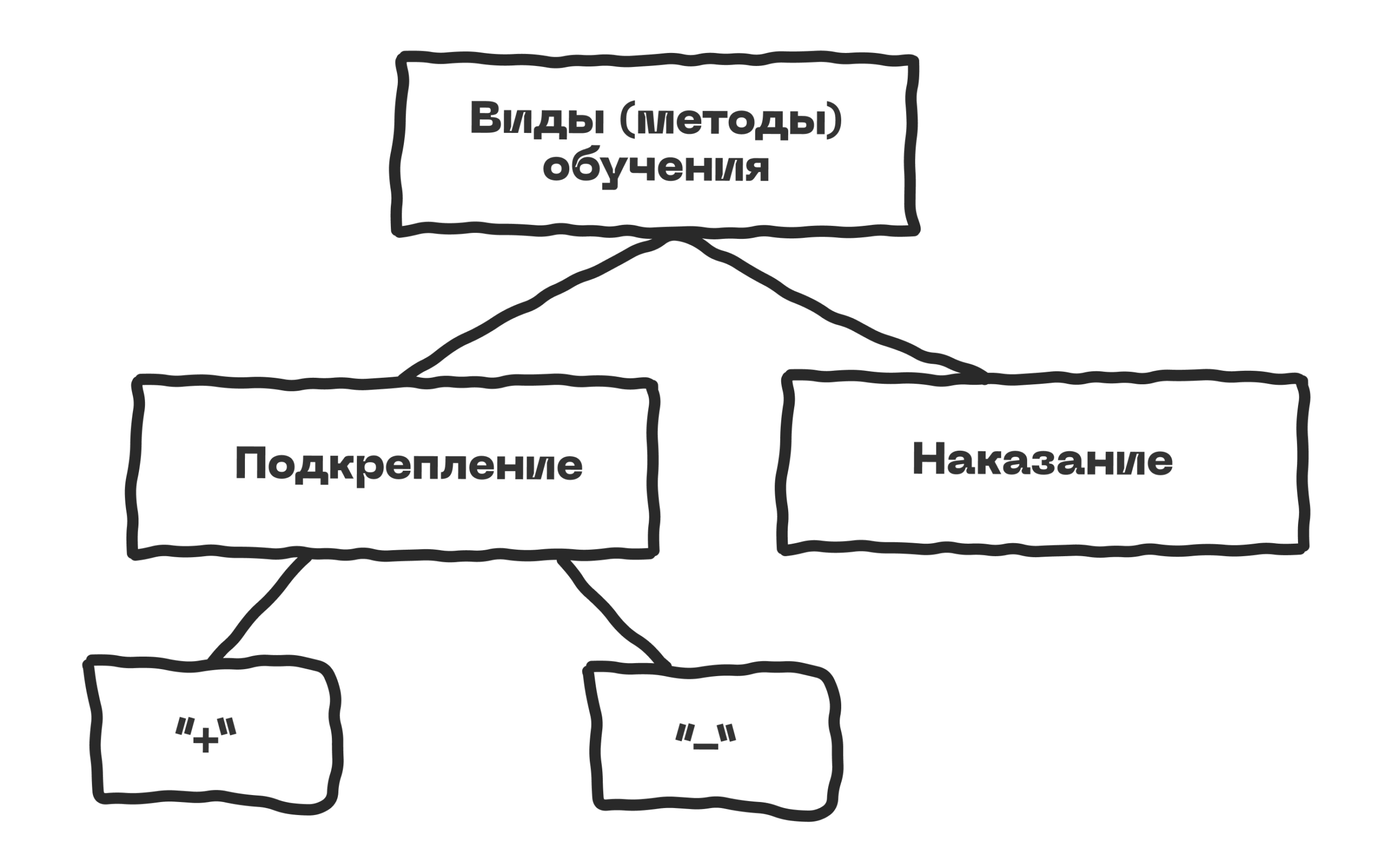 7 теорий мотивации 16 7 теорий мотивации 15