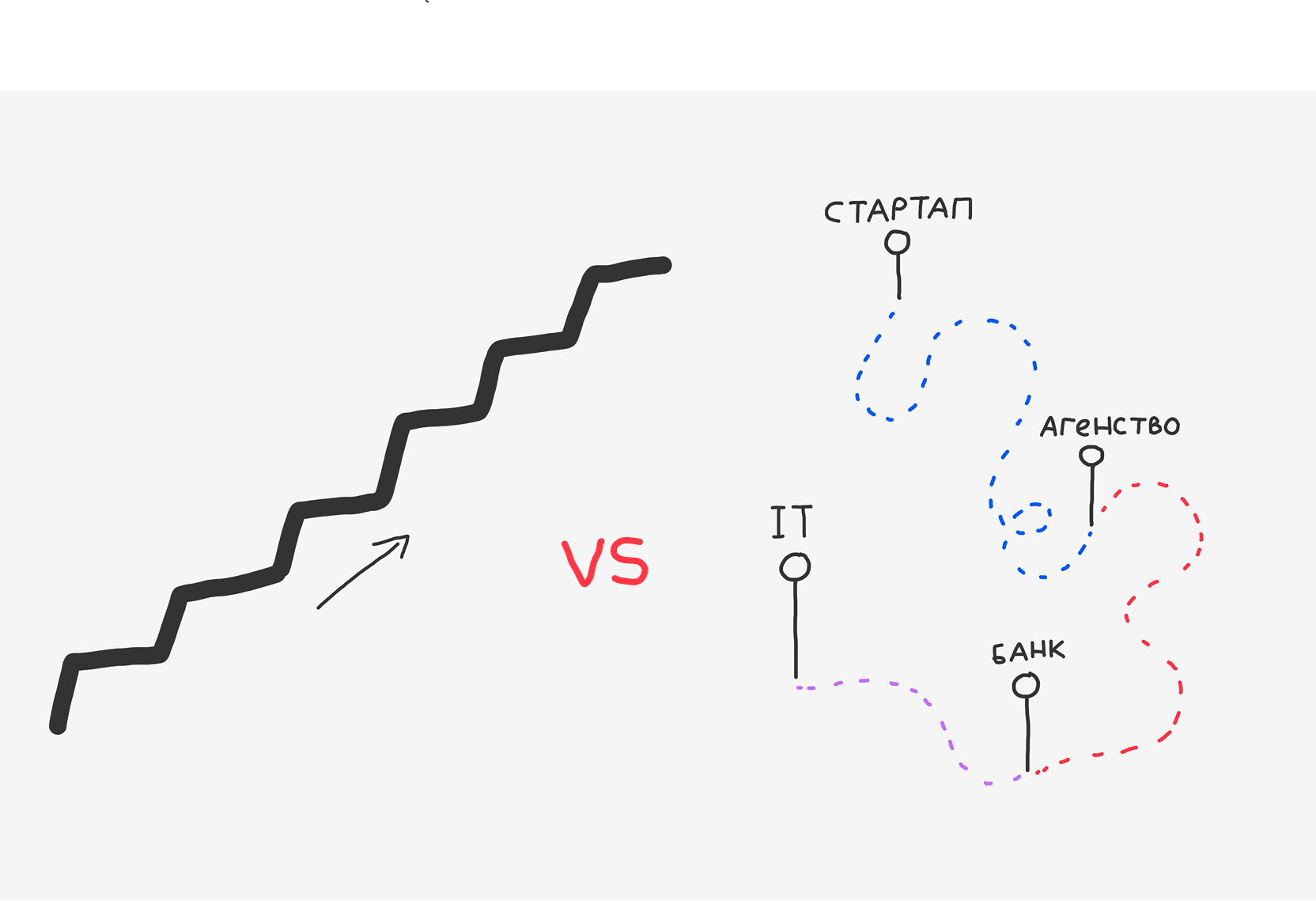 — Почему вы так часто меняете работу? — Я карьерный турист! 3