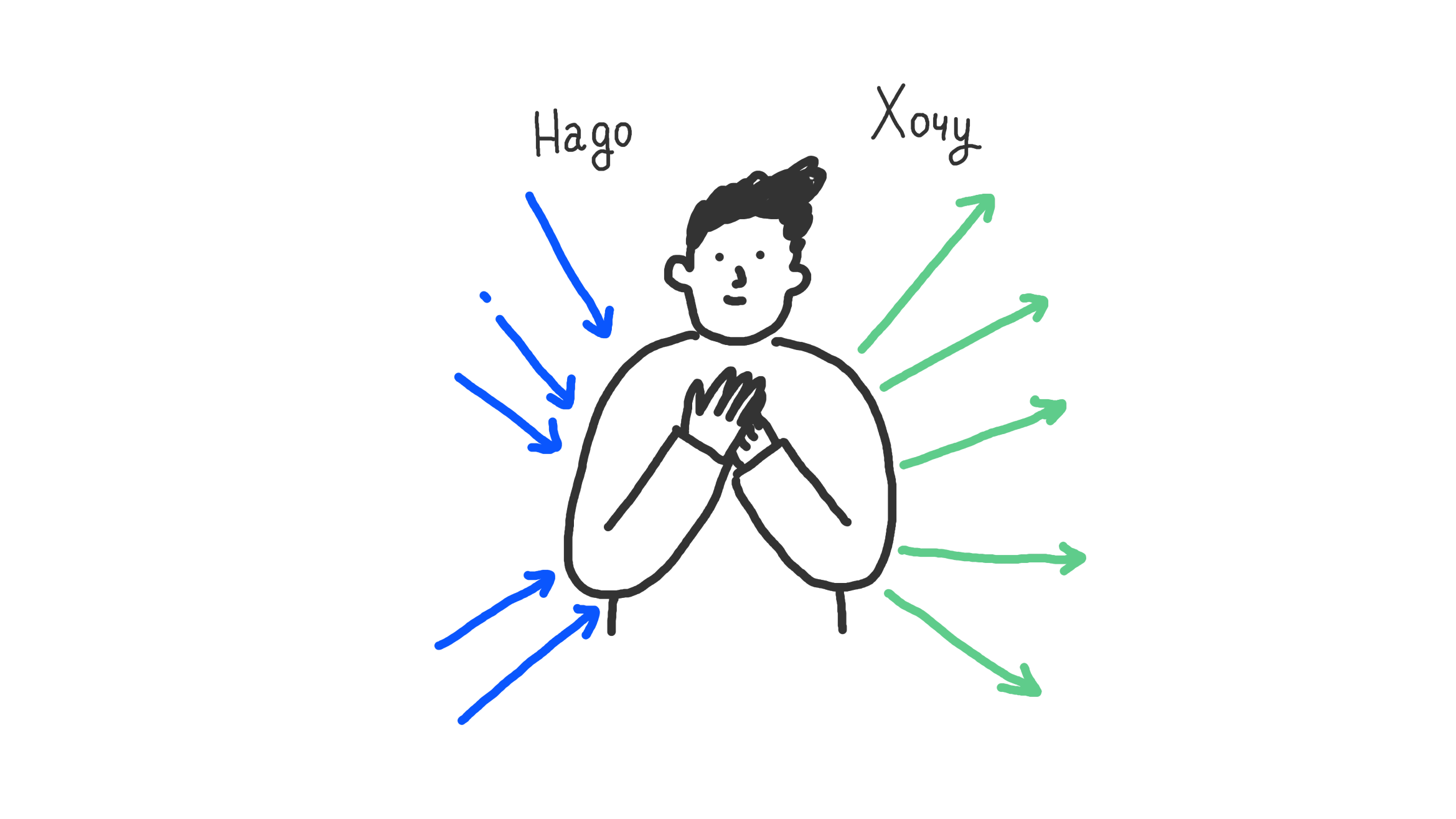 Мотивация: что это такое и где её взять 2 Мотивация: что это такое и где её взять 1
